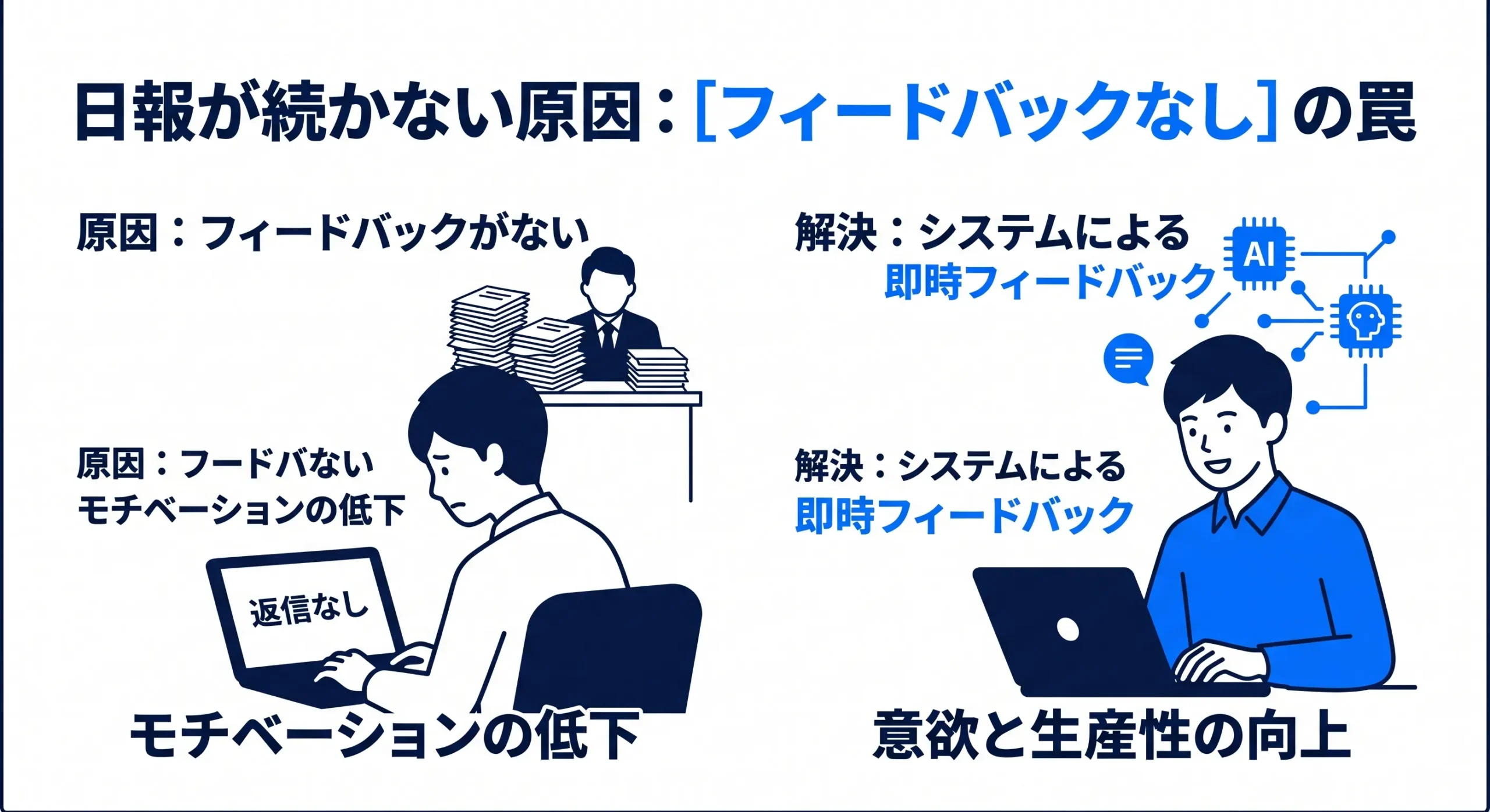 日報 フィードバックがない