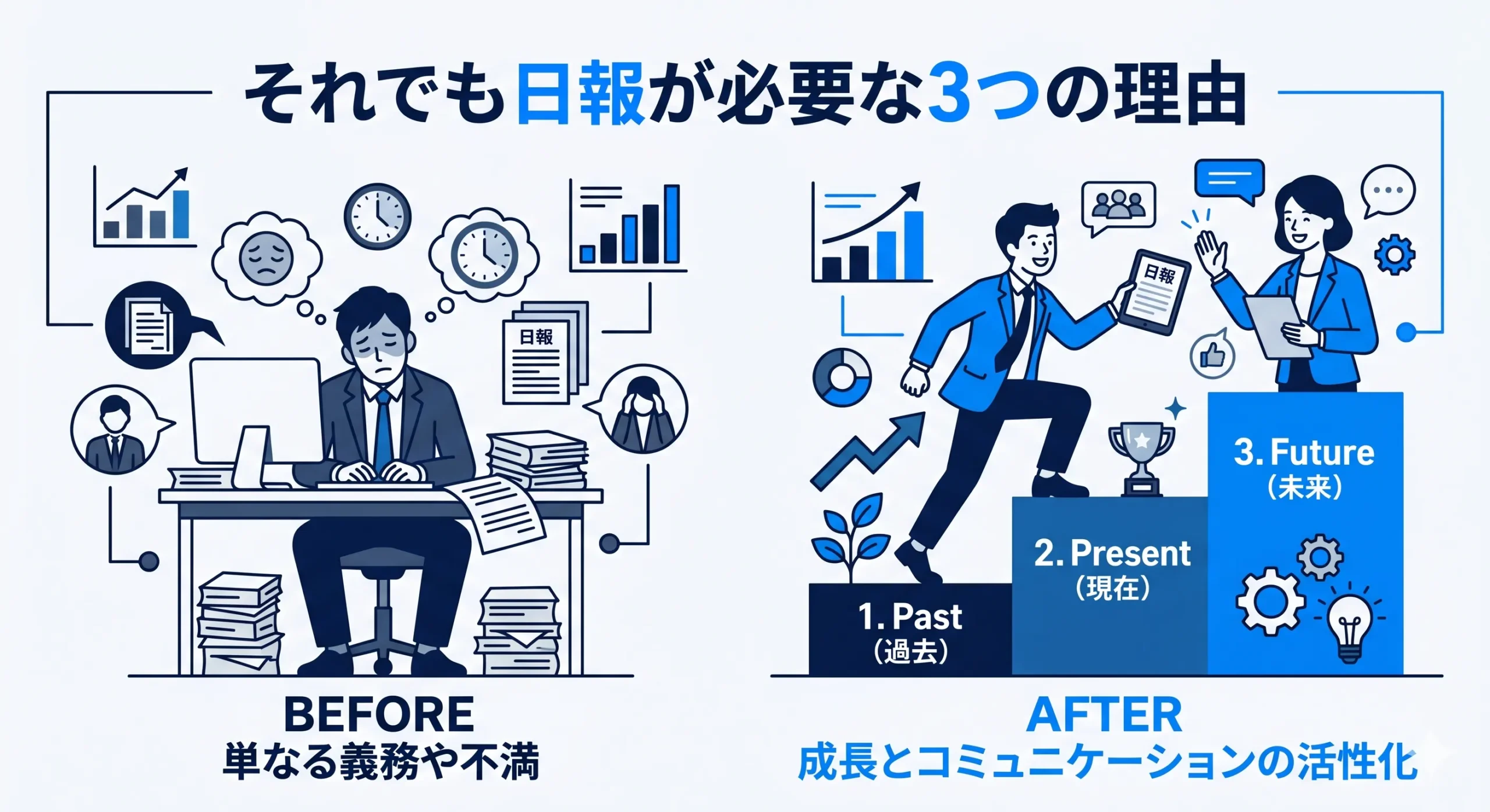 日報 必要な理由