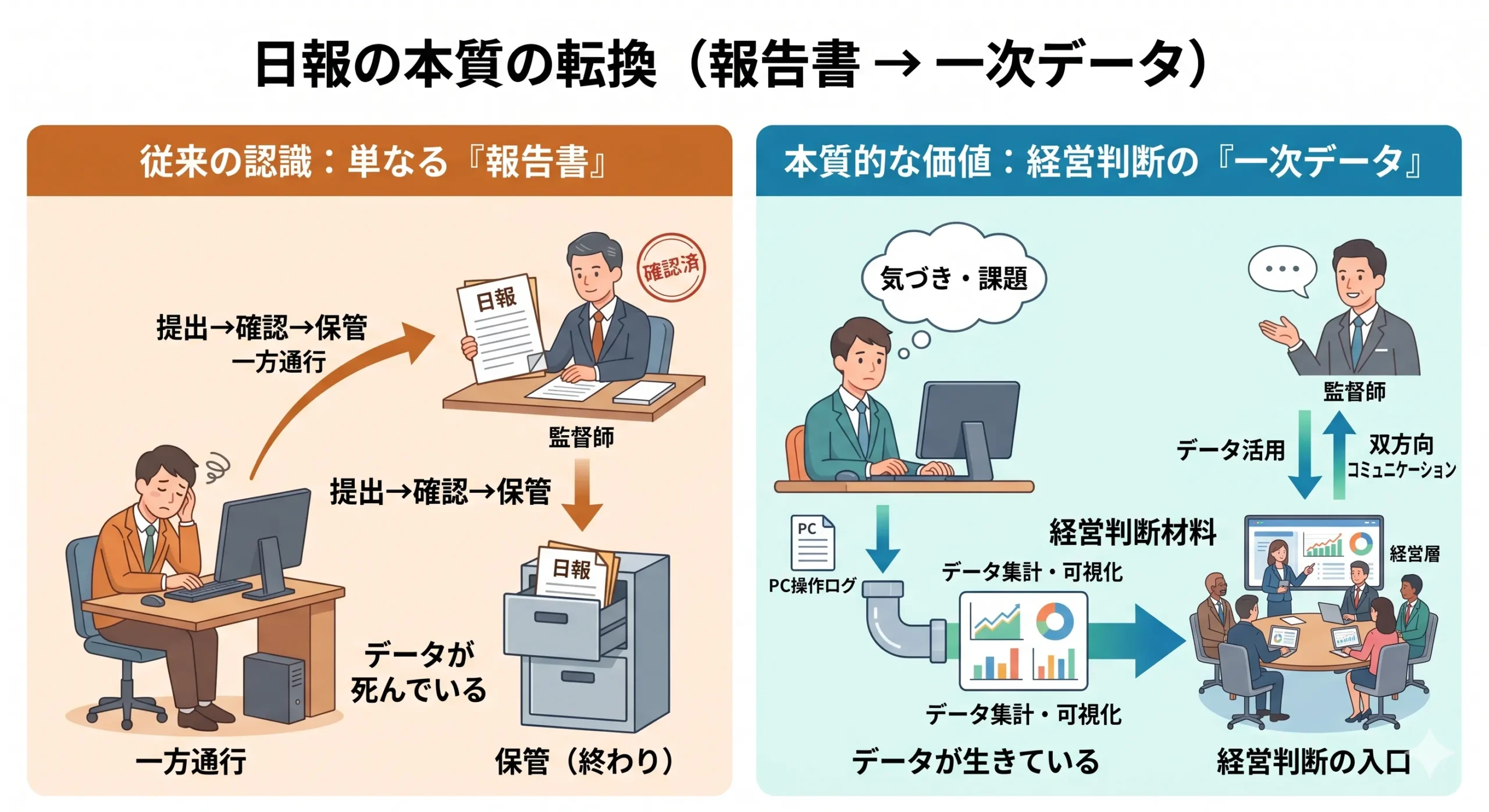 日報 一次データ