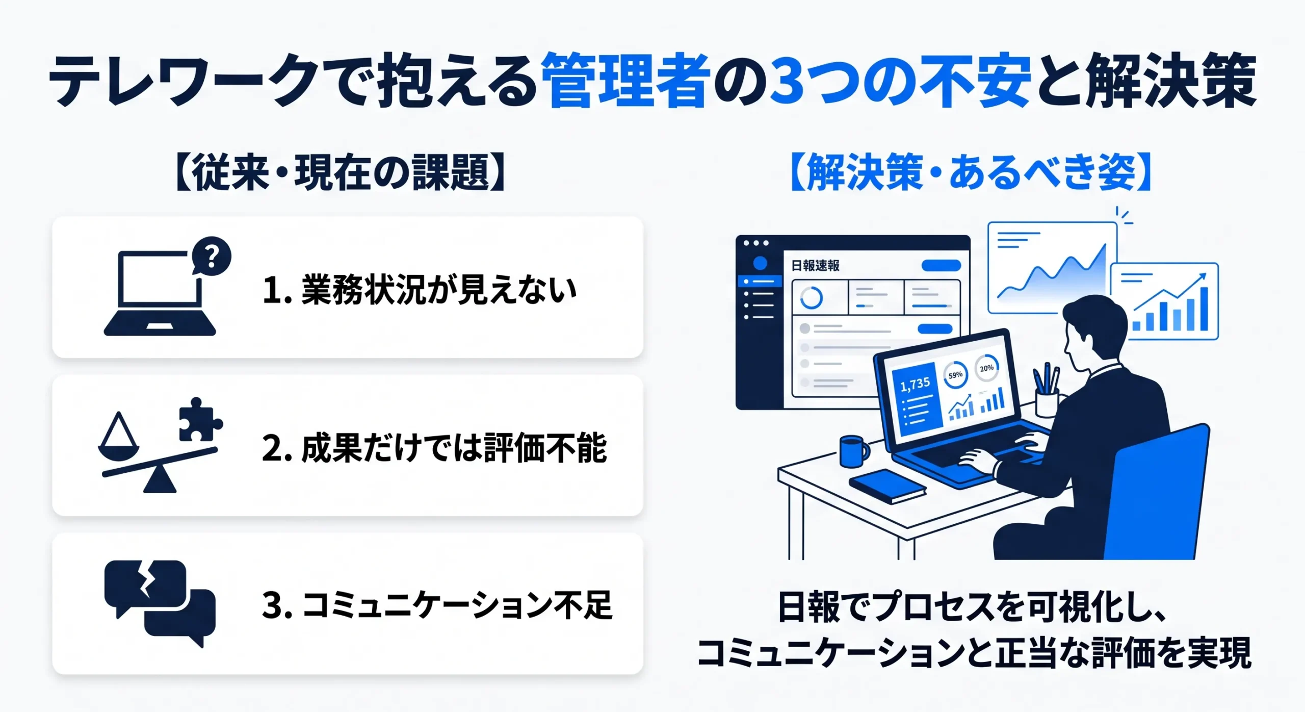 テレワークで抱える管理者の3つの不安と解決策