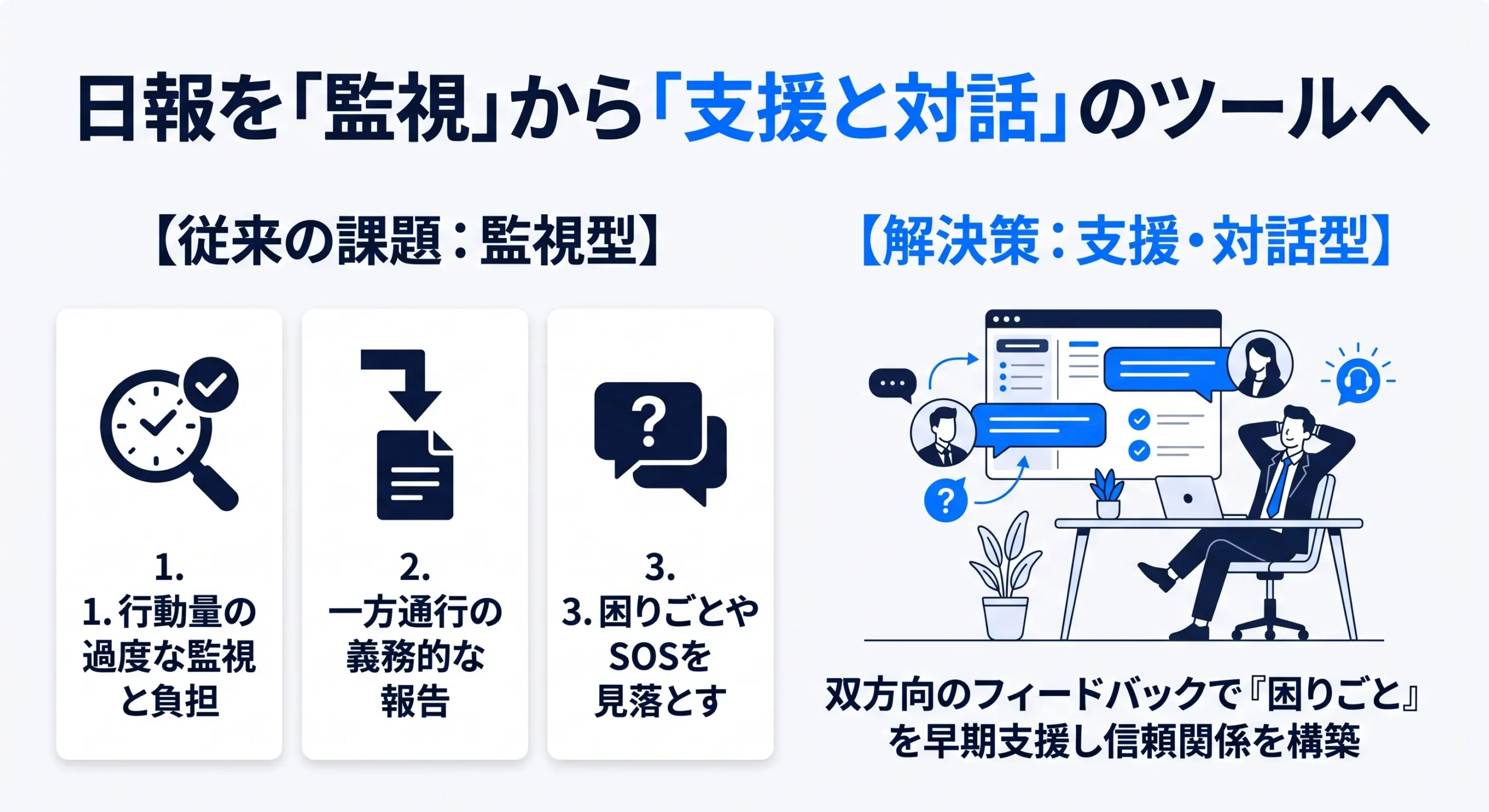 日報を監視から支援と対話のツールへ