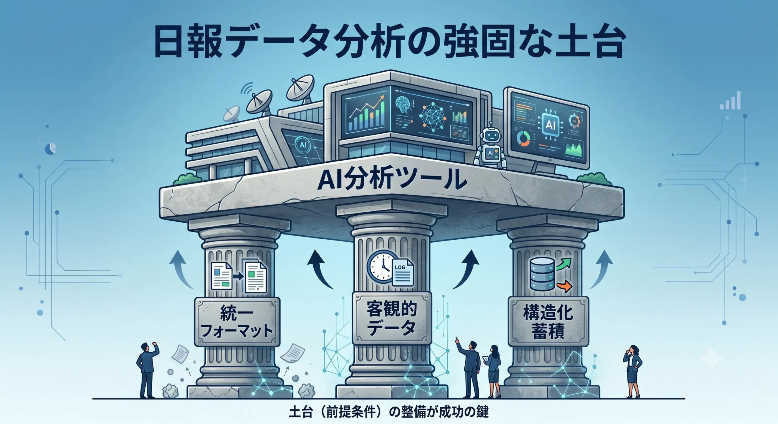 日報 AI分析 土台