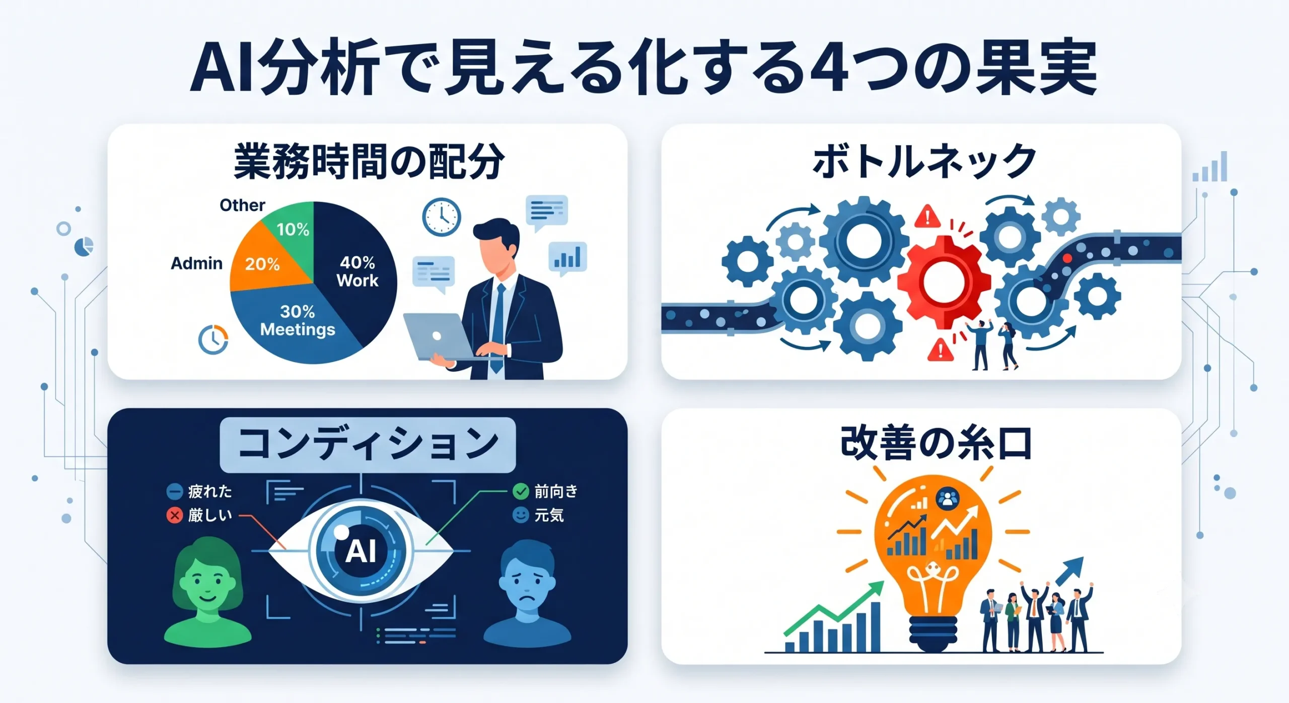 日報 AI分析 4つの果実