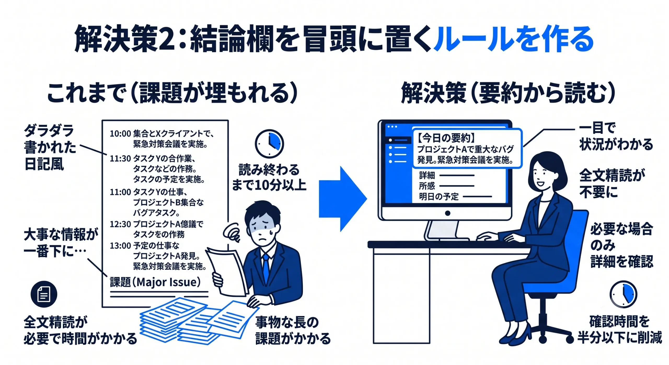 結論を冒頭に