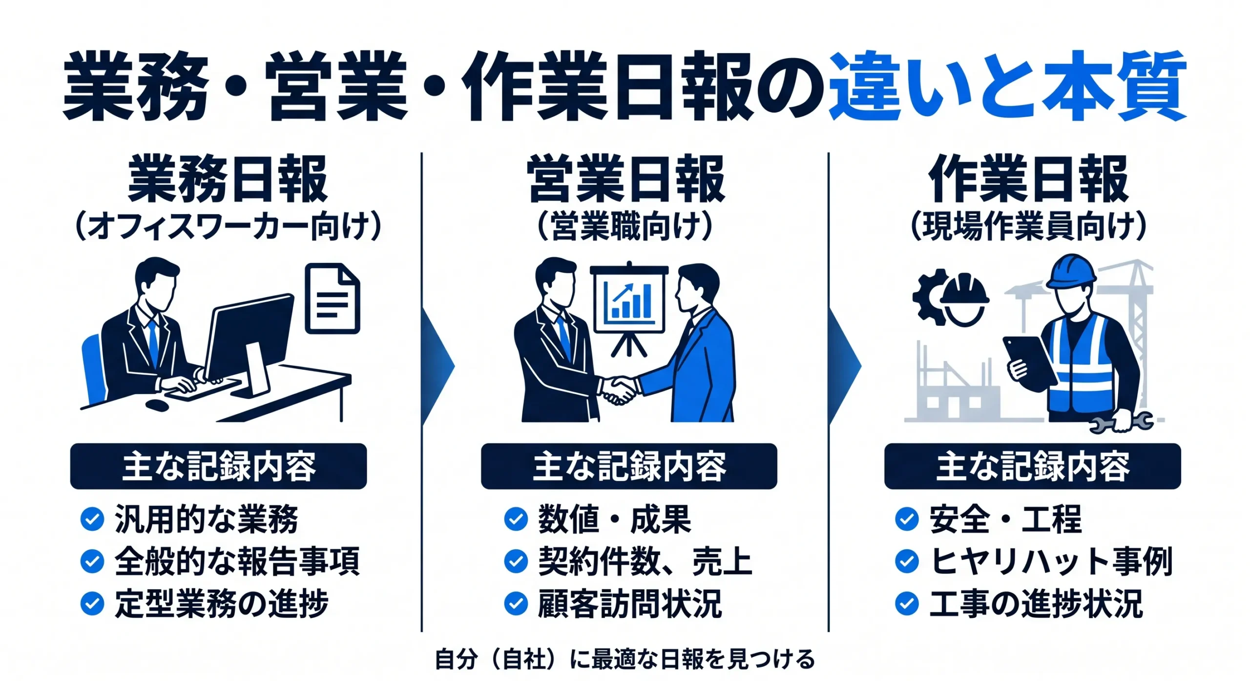 業務日報、営業日報。作業日報の違い