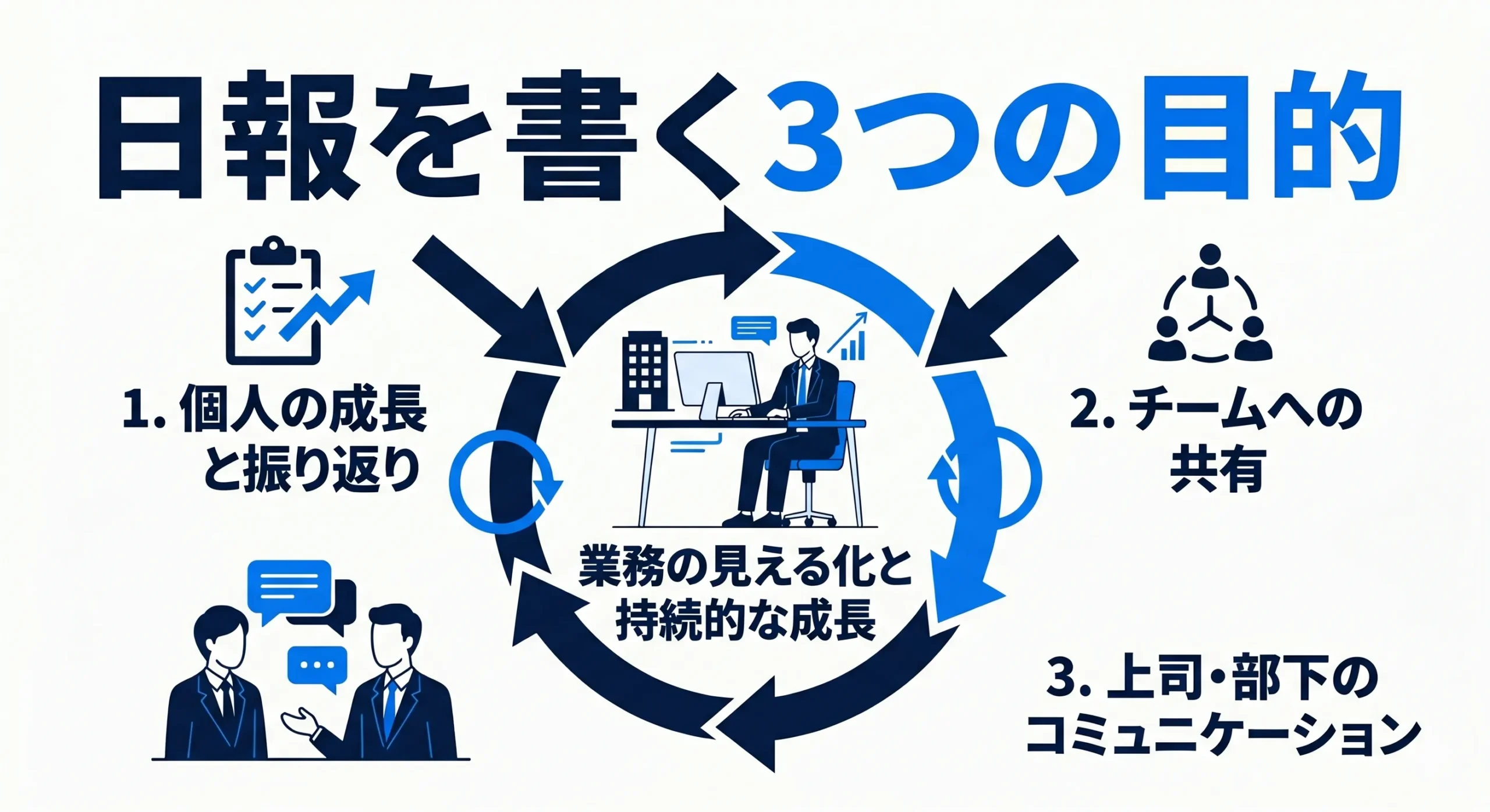日報を書く3つの目的