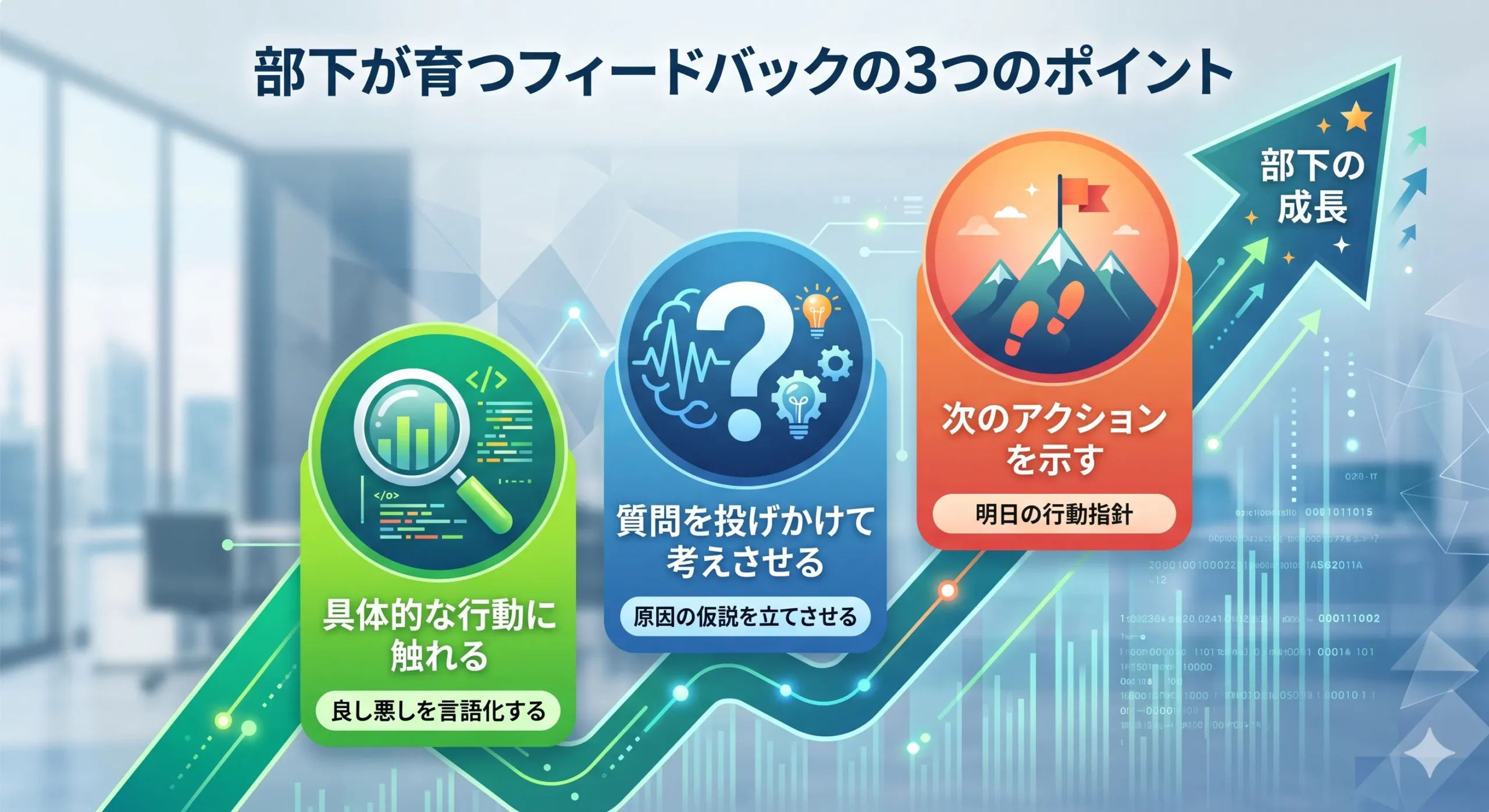 日報 フィードバック ポイント