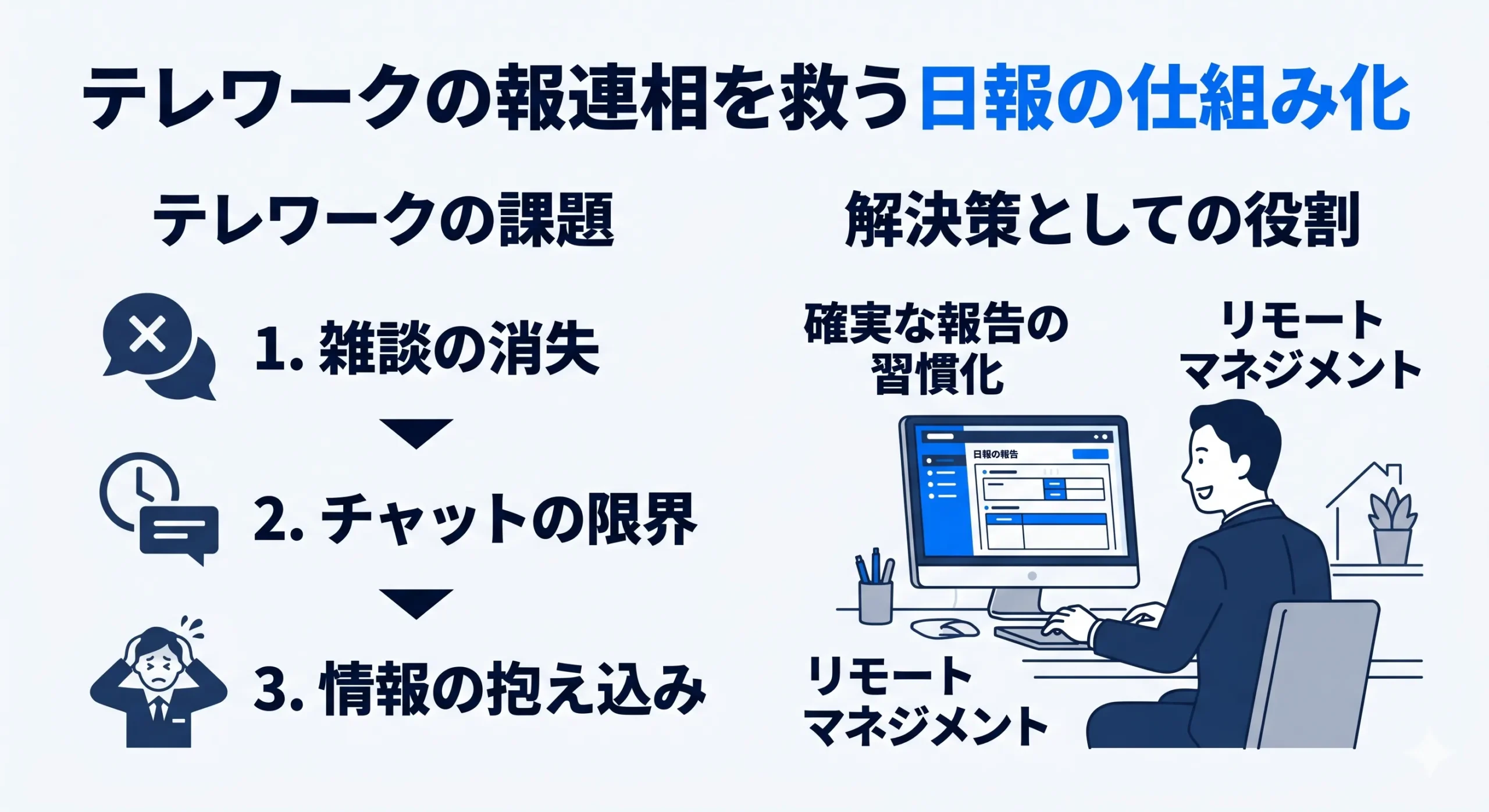 報連相 テレワーク
