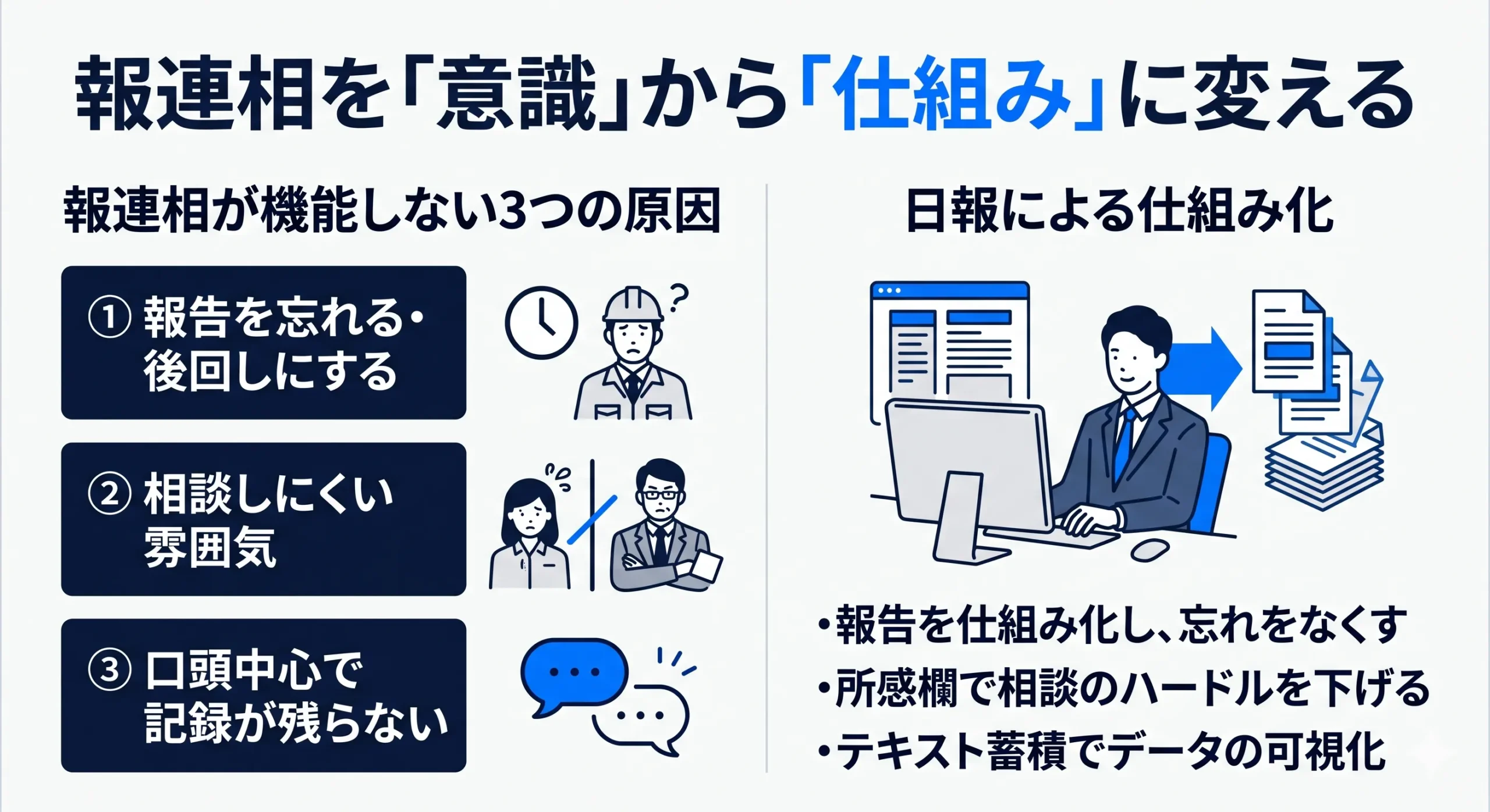 報連相 3つの原因