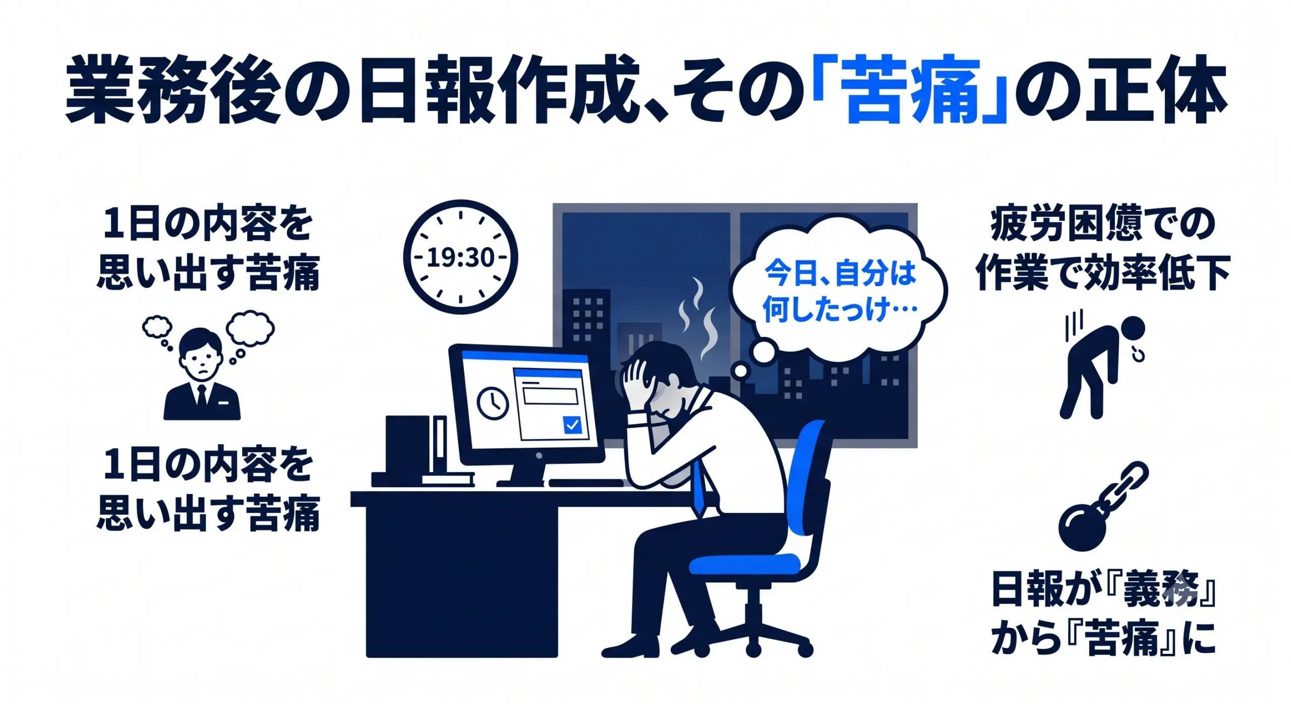日報 面倒 まとまった時間が必要
