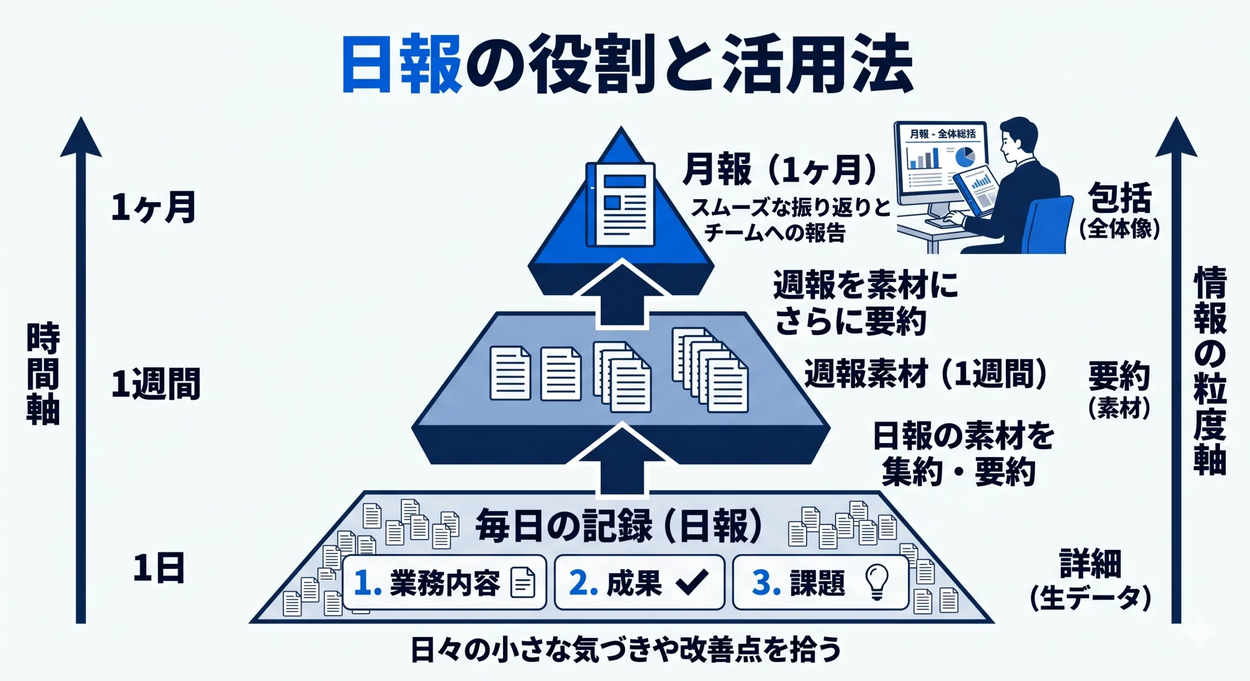 日報の役割と活用法