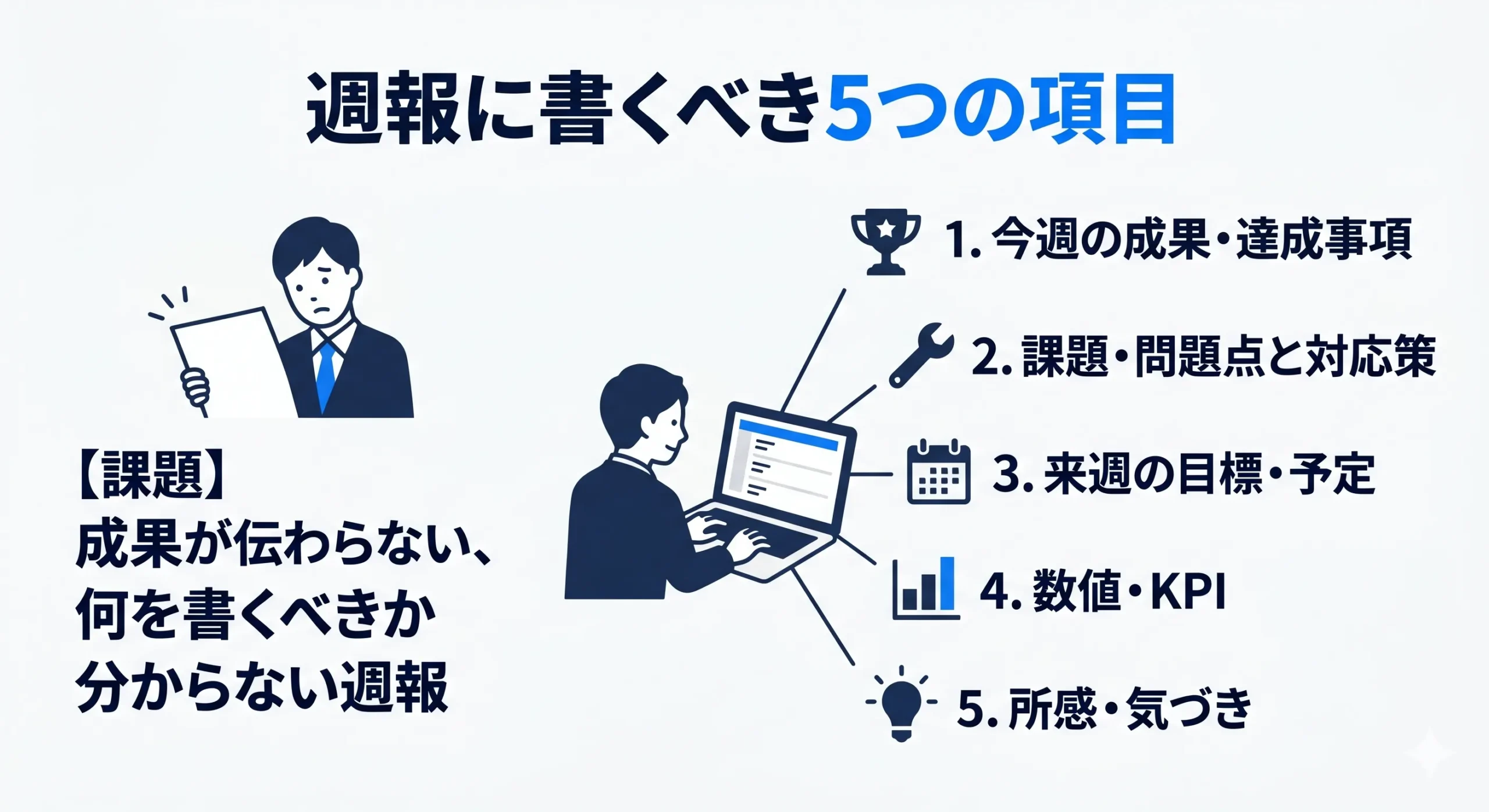 週報 5つのコツ