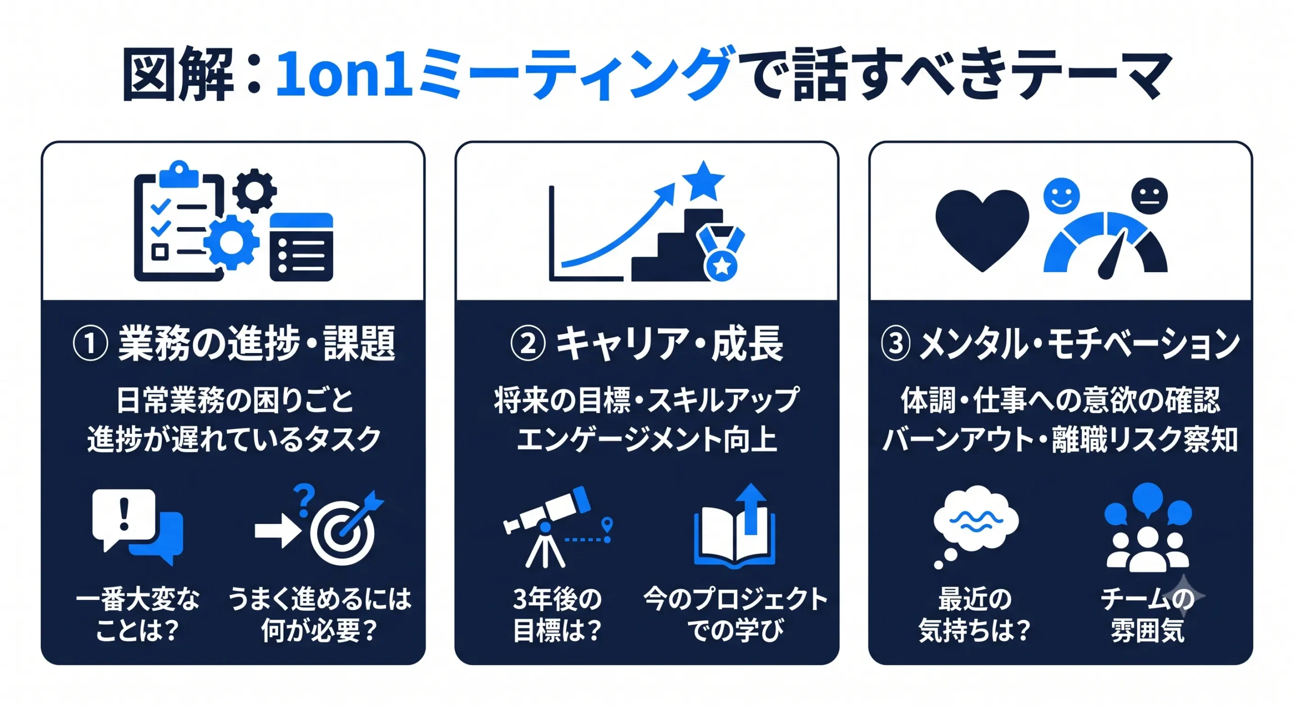 1on1で話すべきテーマ