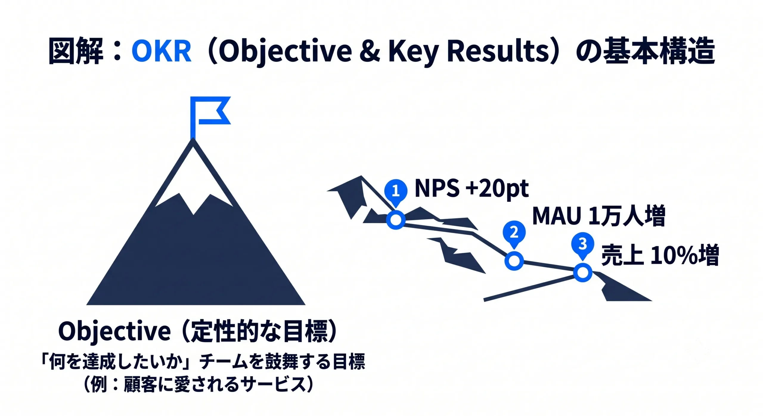 OKRの意味