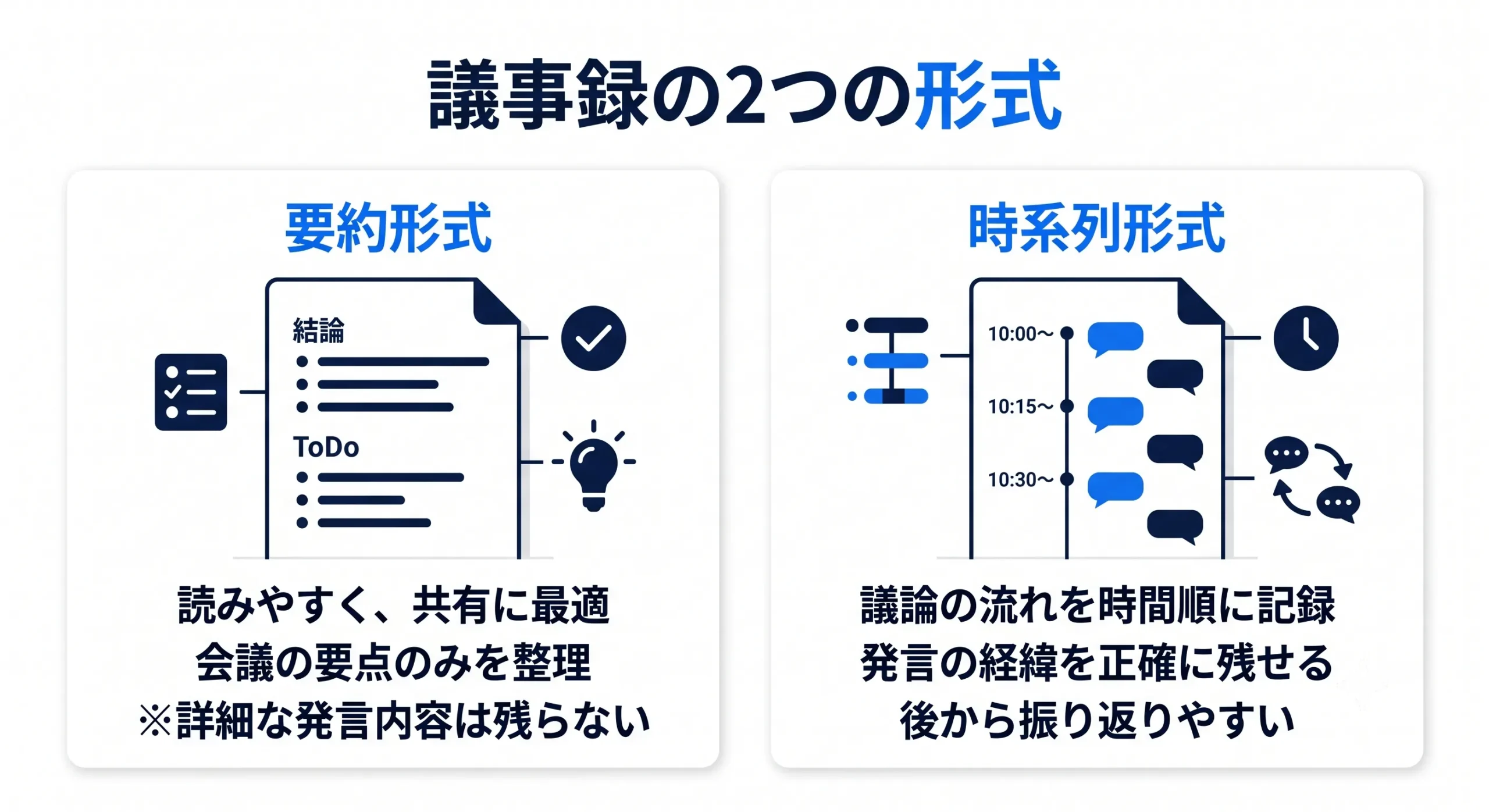 議事録の要約形式と時系列形式