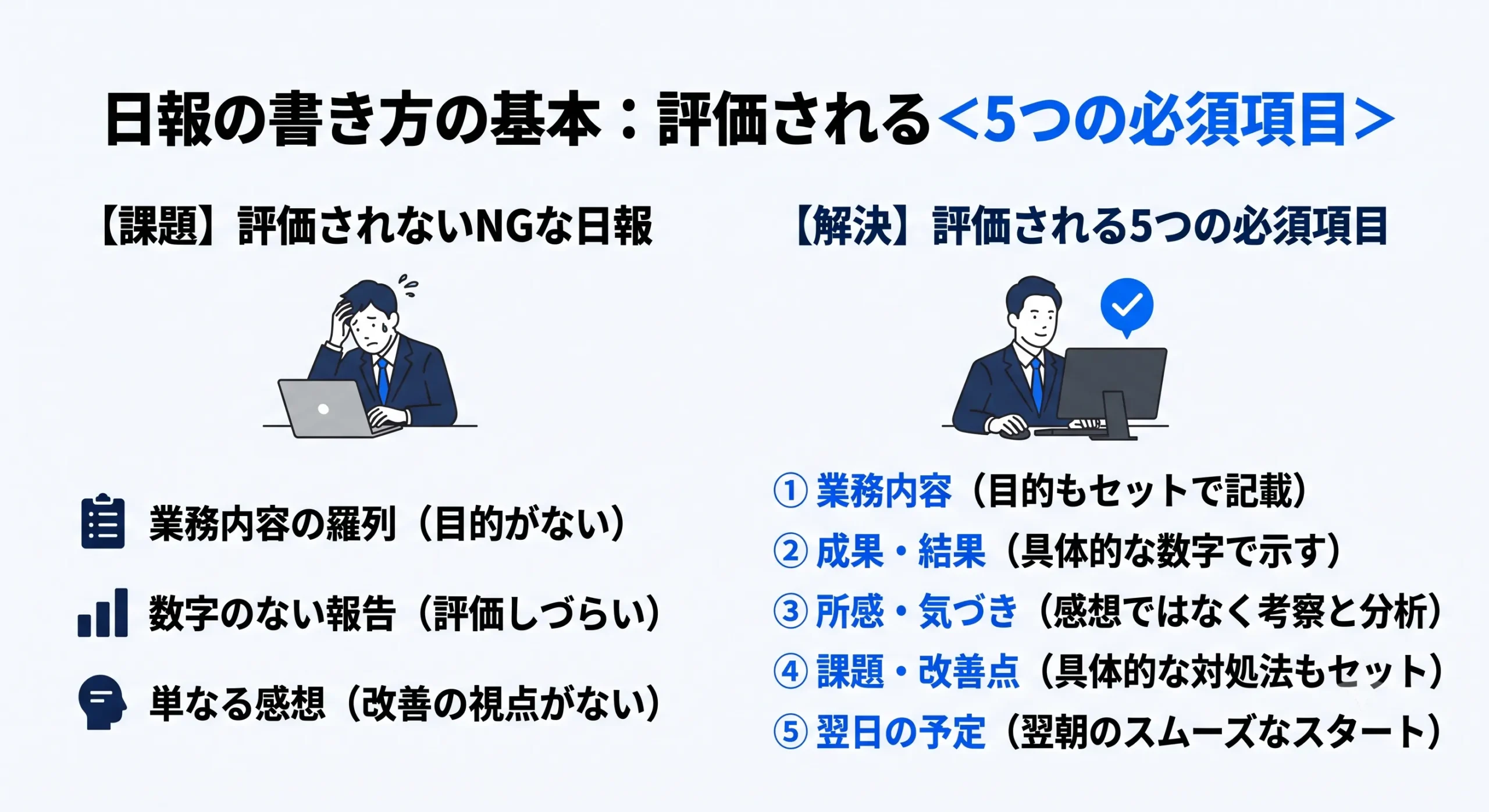 日報 5つの必須項目