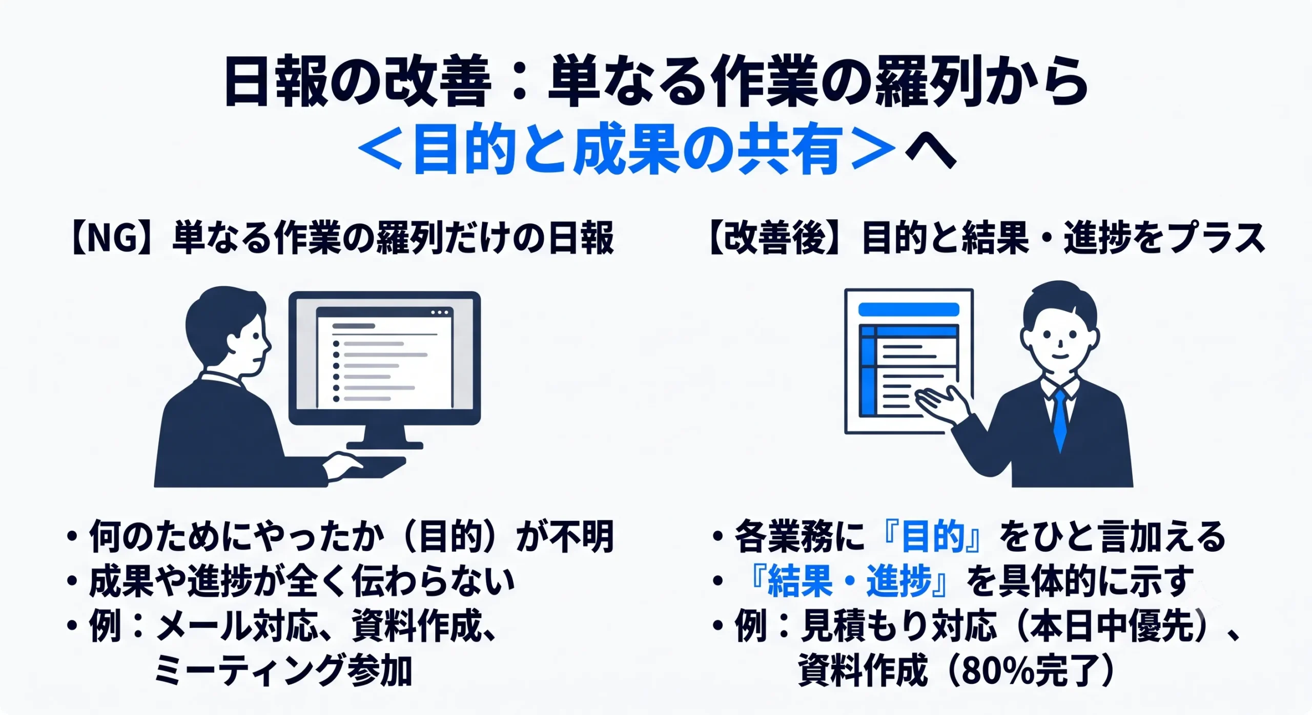日報 目的と成果の共有