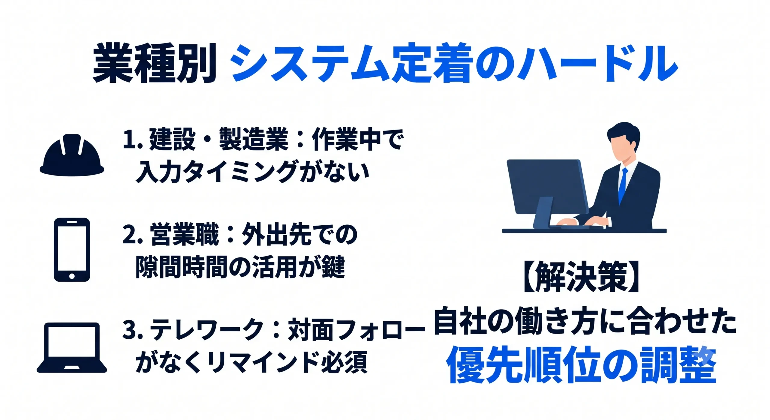 業種別システム定着のハードル