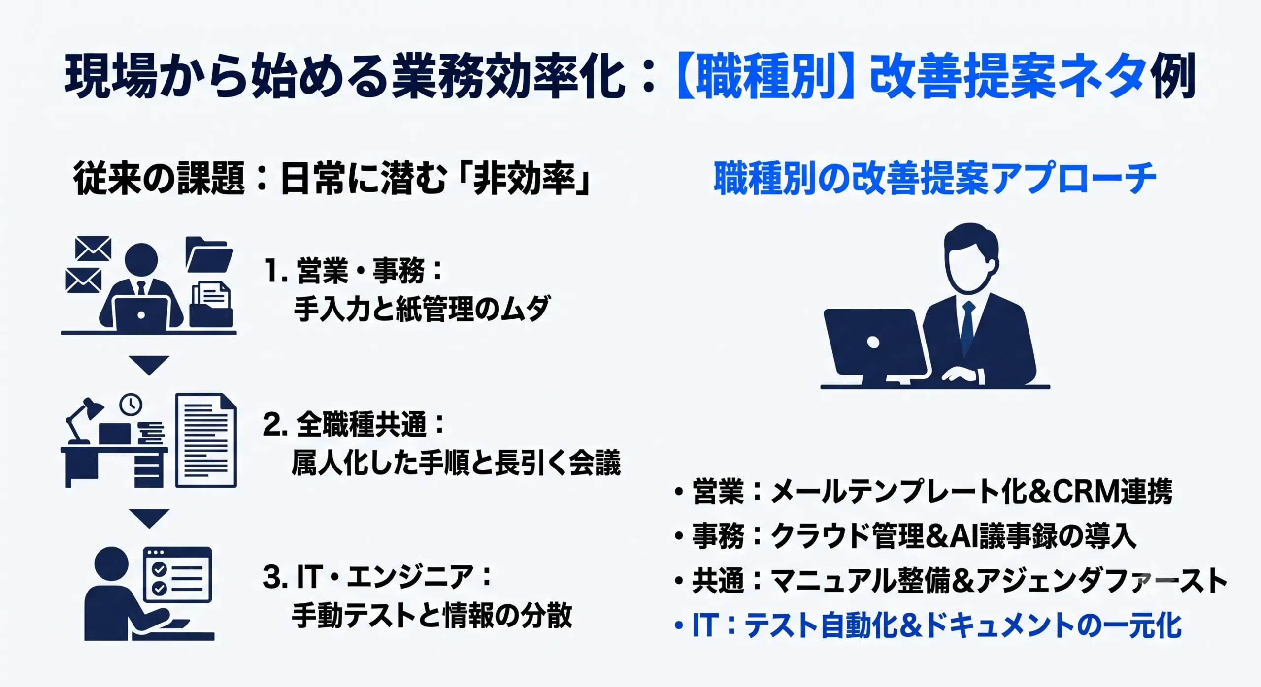 職種別改善提案ネタ