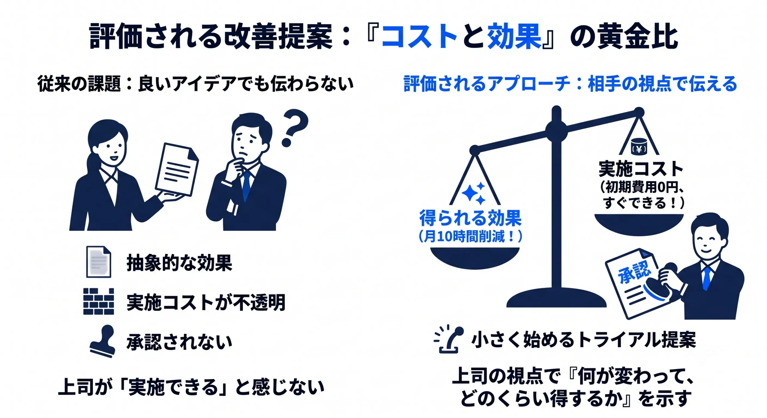 改善提案を会社に評価してもらうための伝え方
