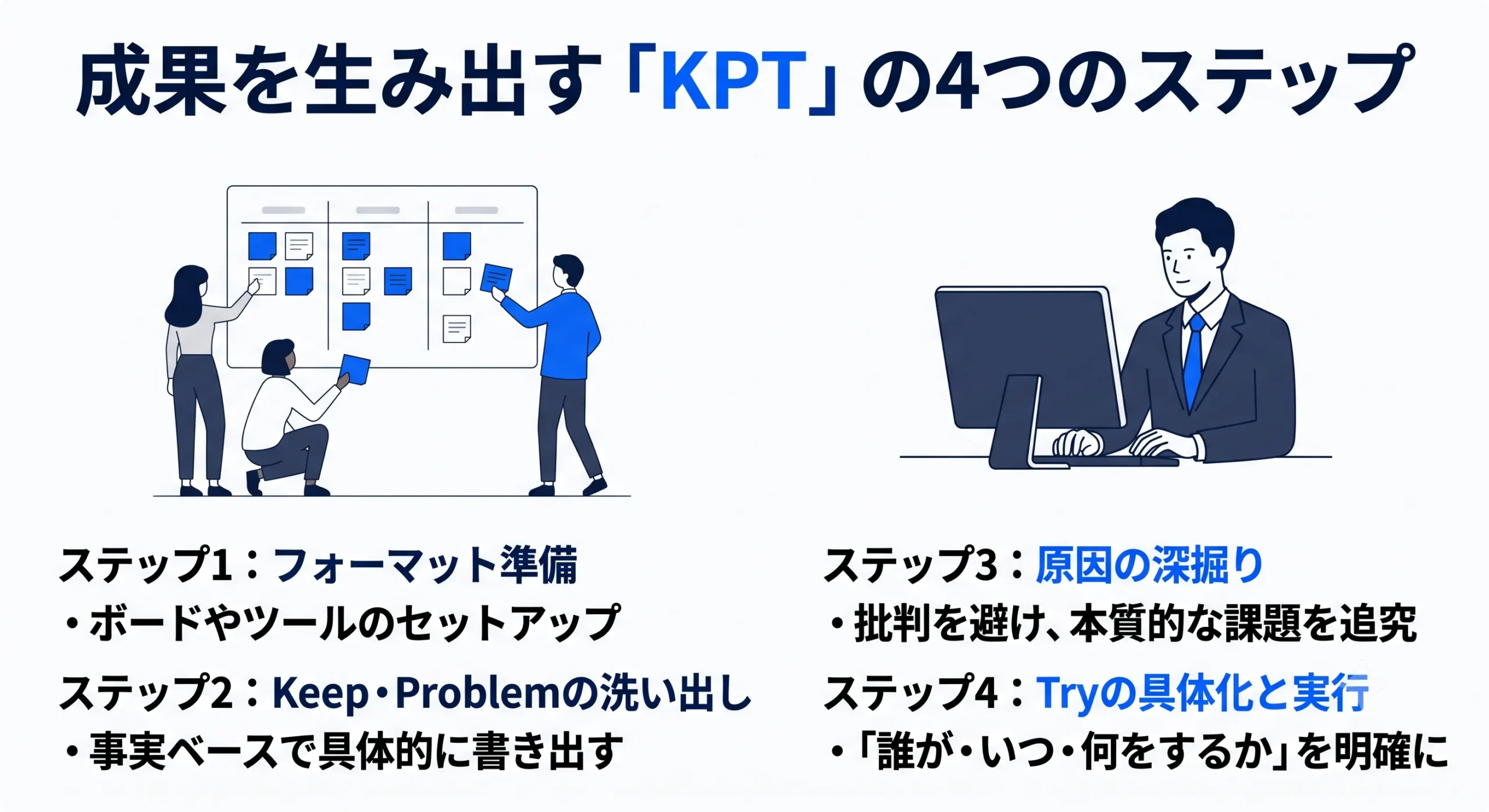 KPTの進め方4ステップ