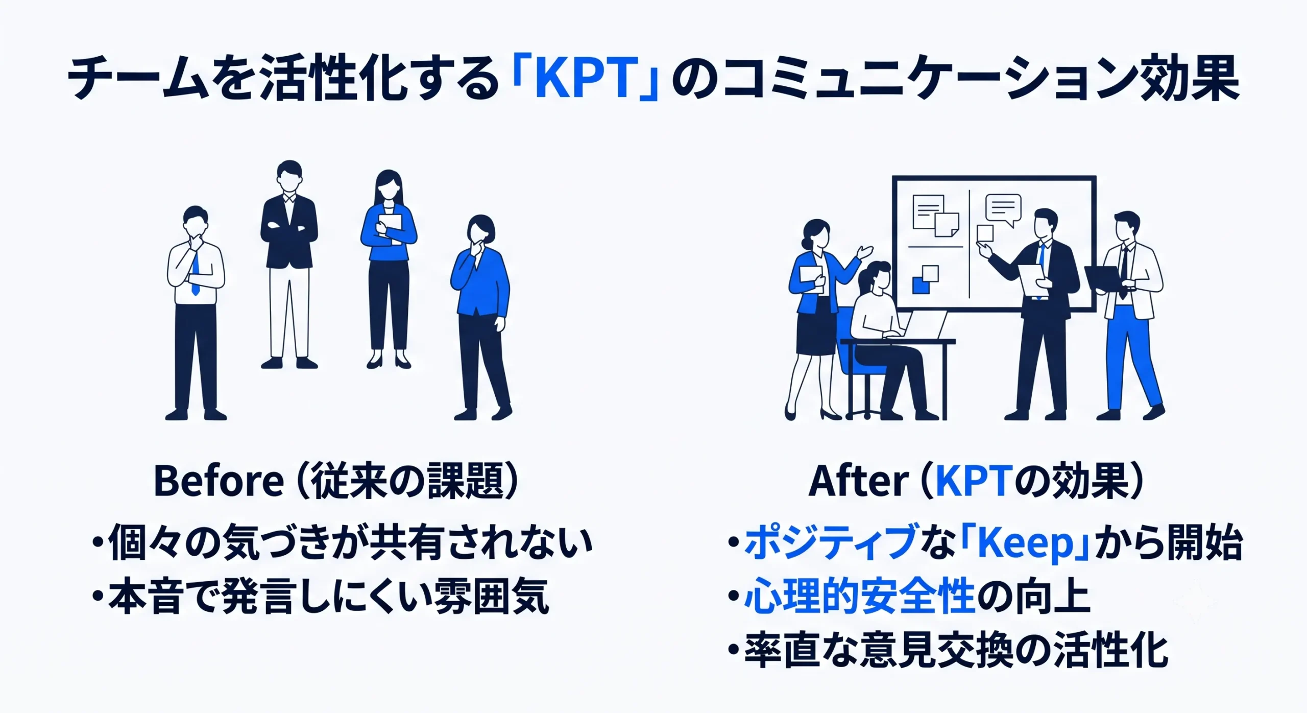 KPT コミュニケーション活性化