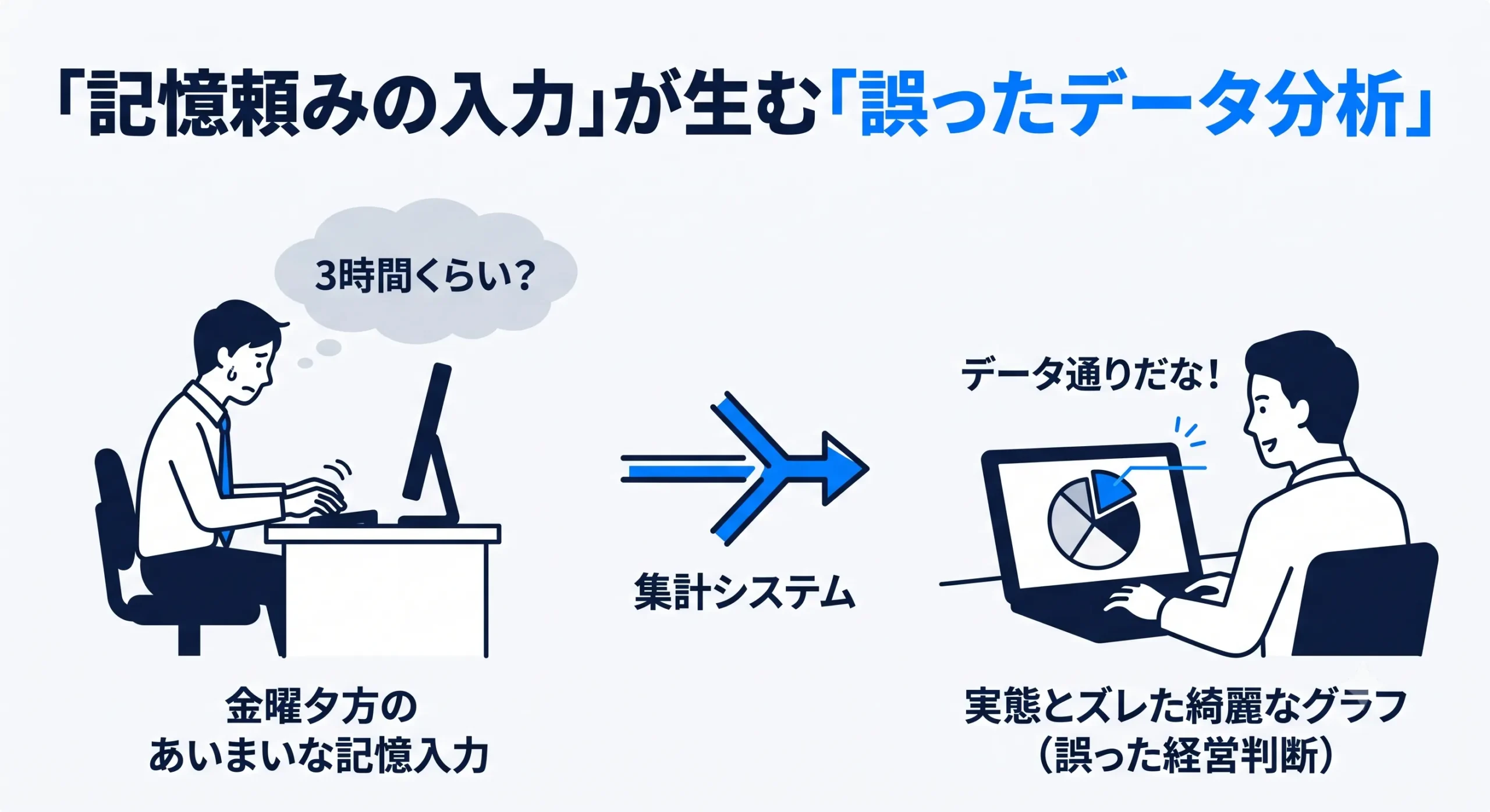 記憶のみの入力が生む誤ったデータ分析