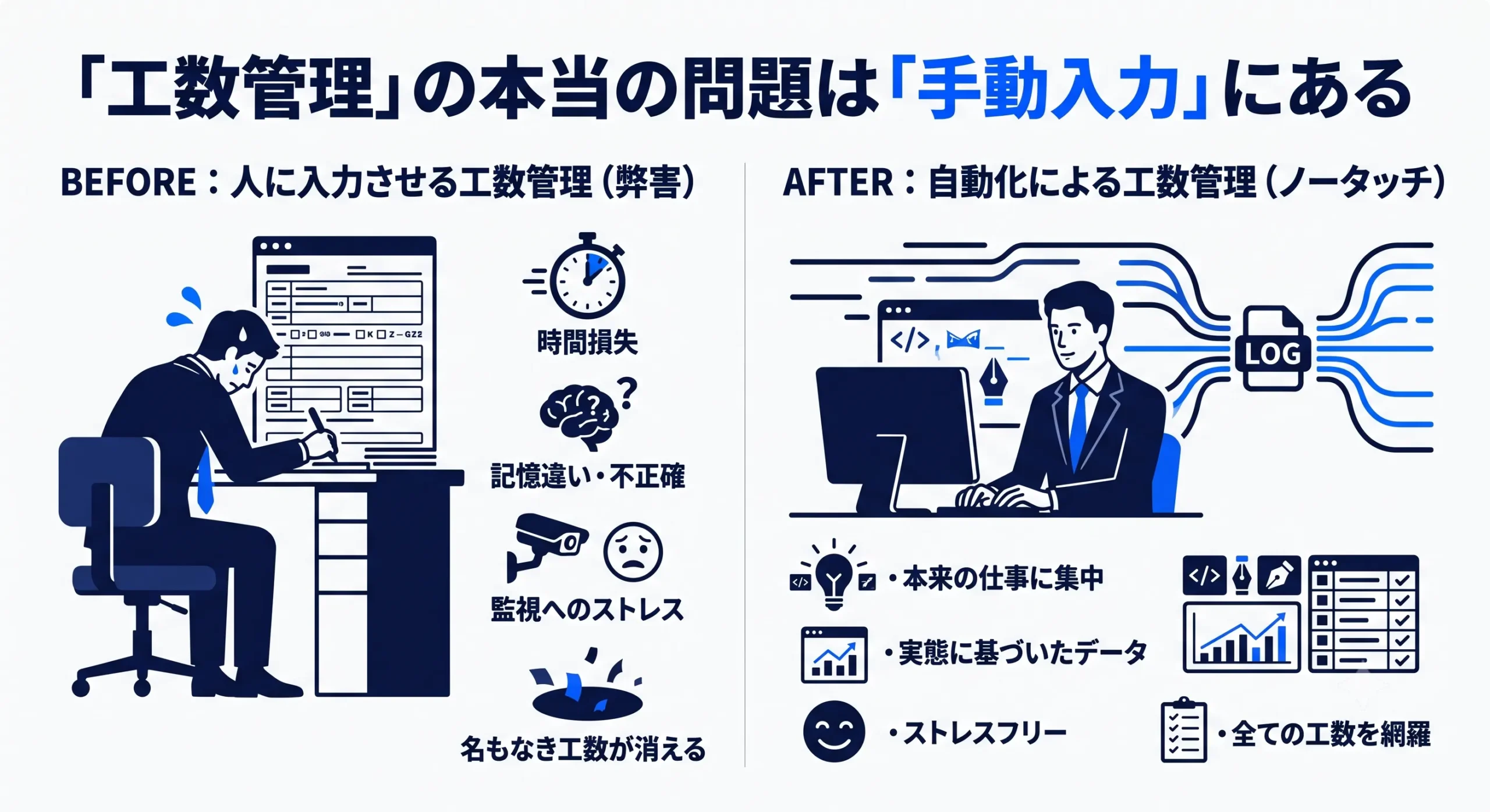 工数管理の本当の問題は手動入力にある