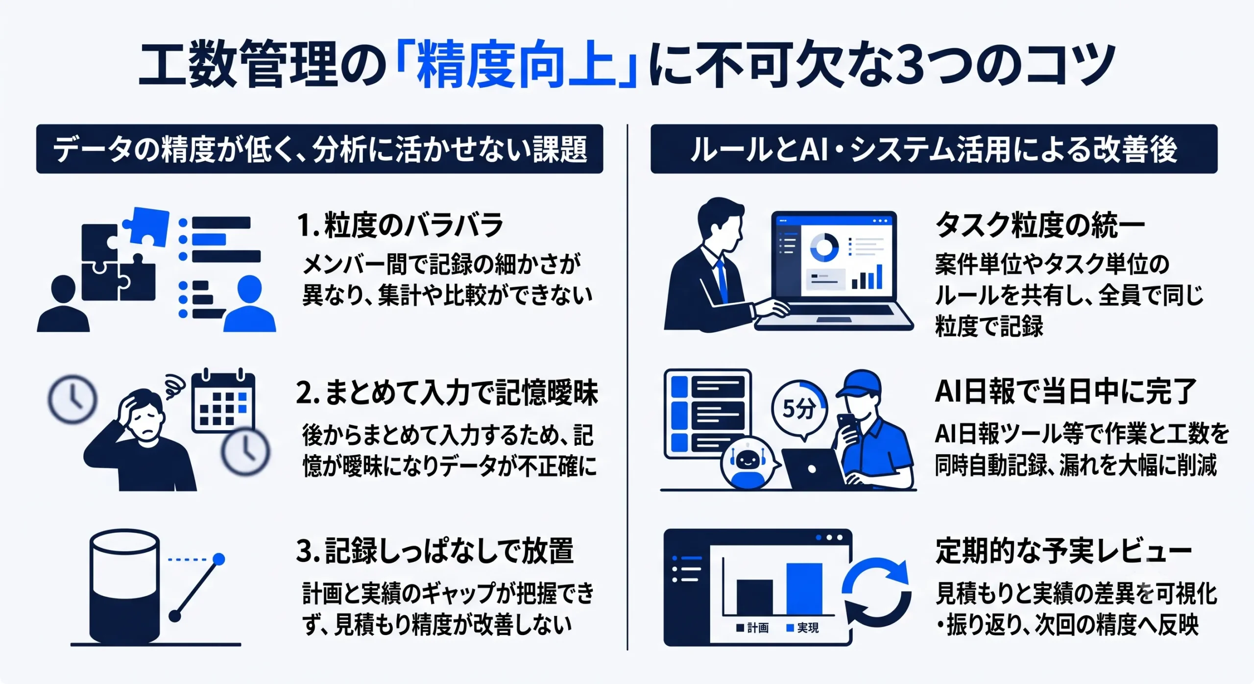 日報 工数管理3