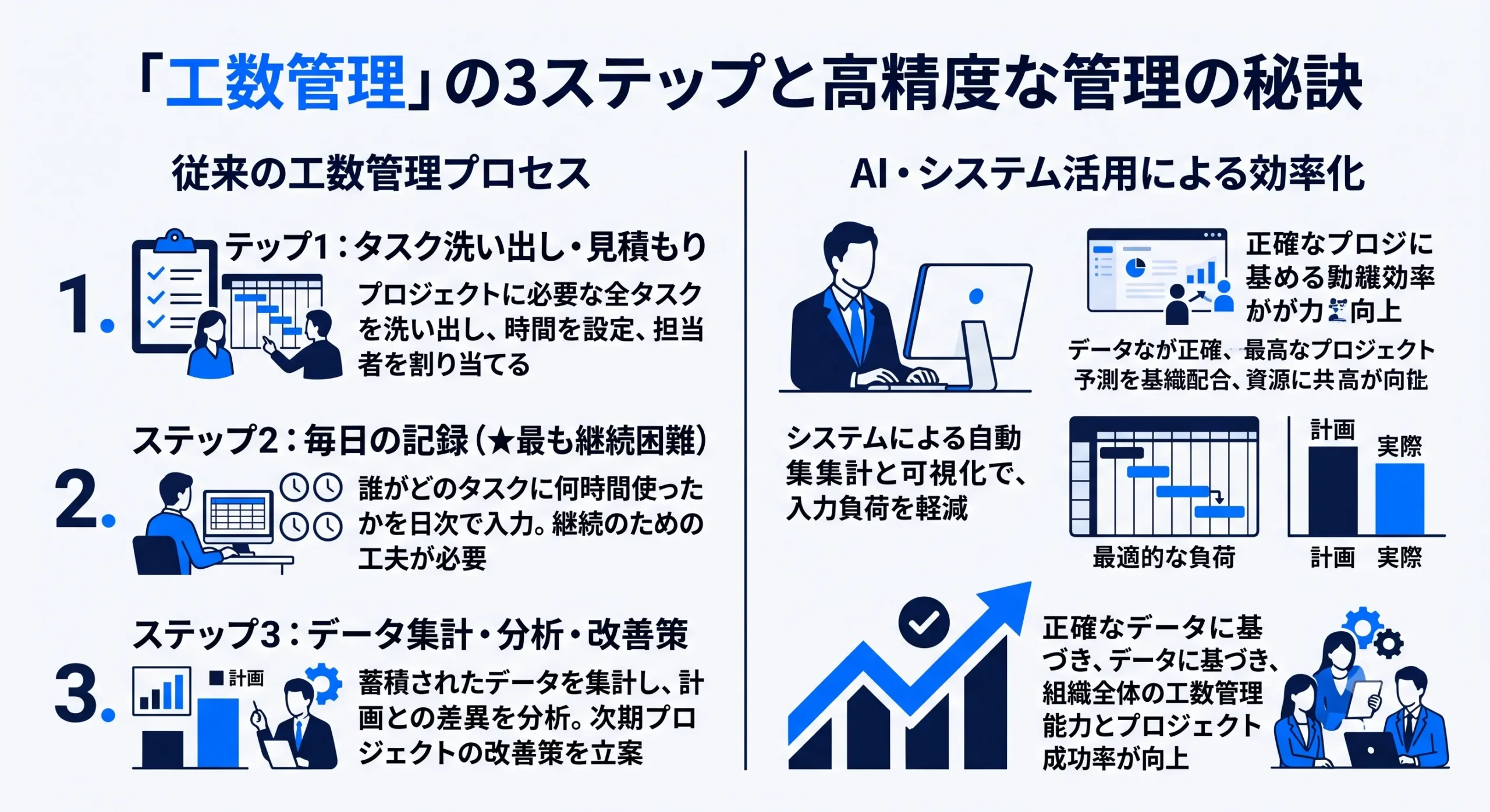日報 工数管理2
