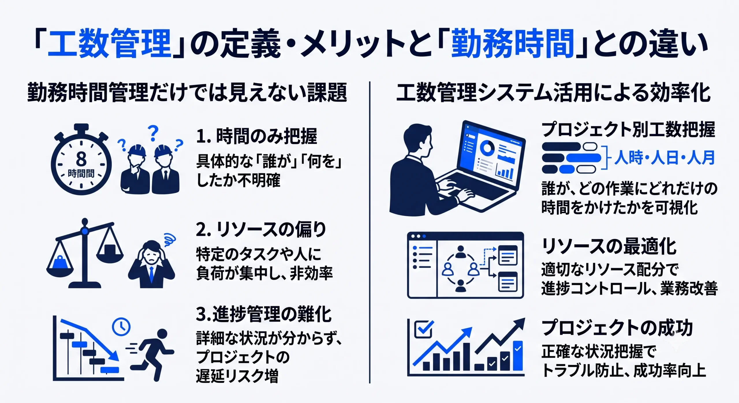 日報 工数管理1