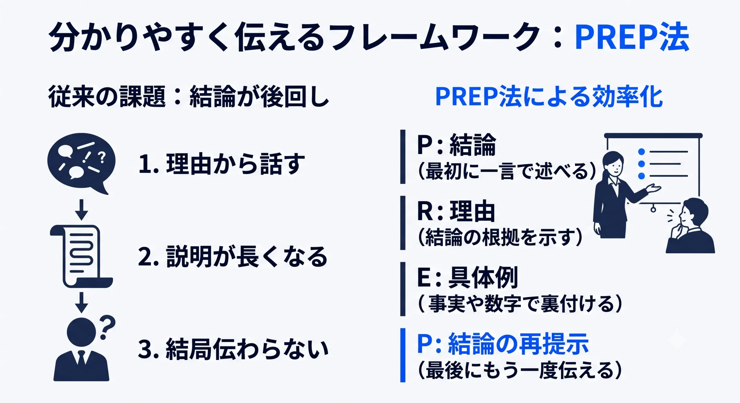 PERP法とは