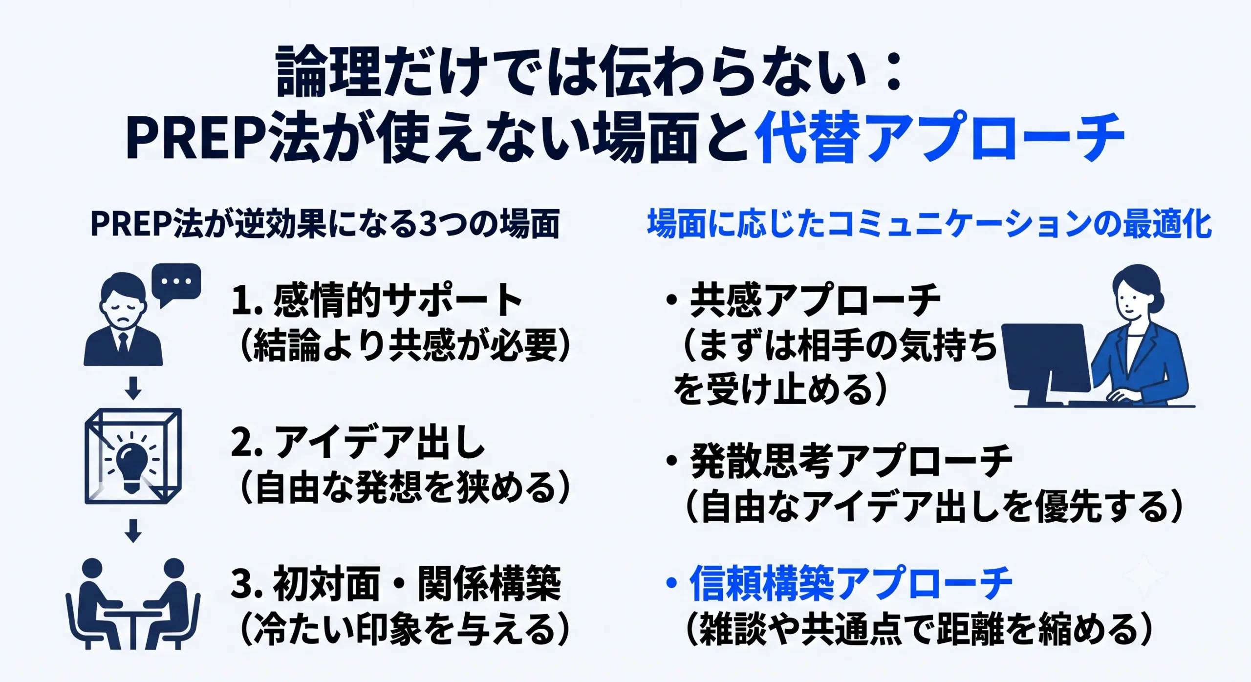 PERP法が使えない場面と代替アプローチ