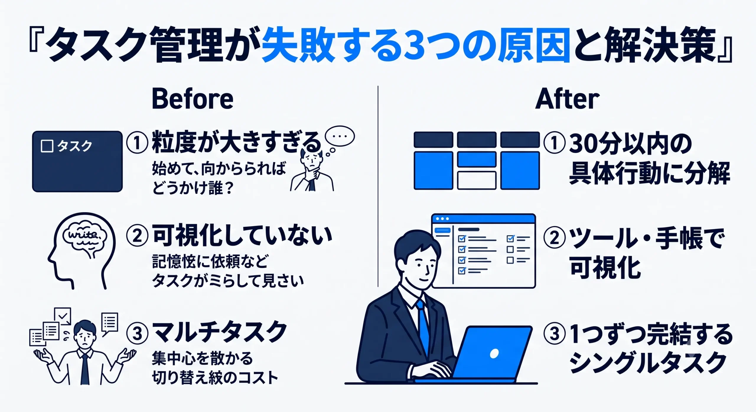 タスク管理がうまくいかない3つの原因と解決策