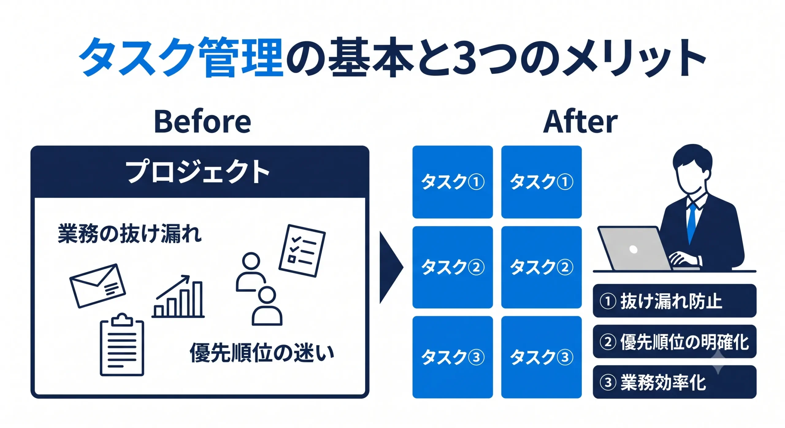 タスク管理の基本