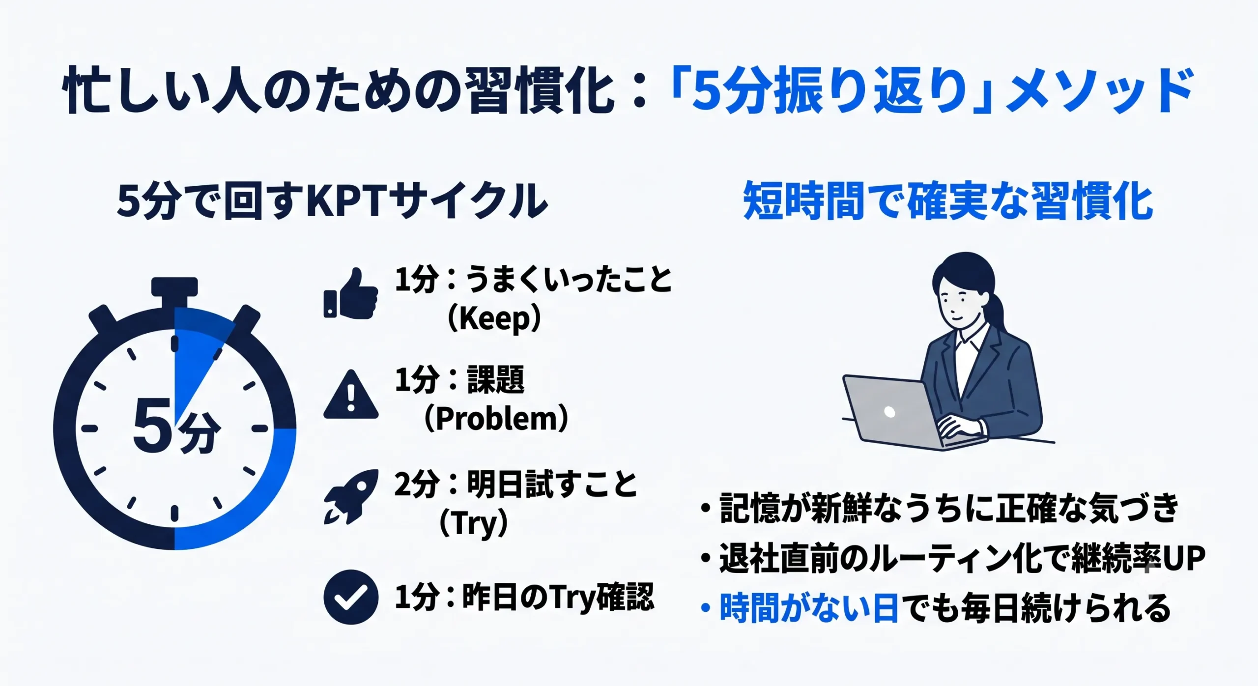 5分振り返り