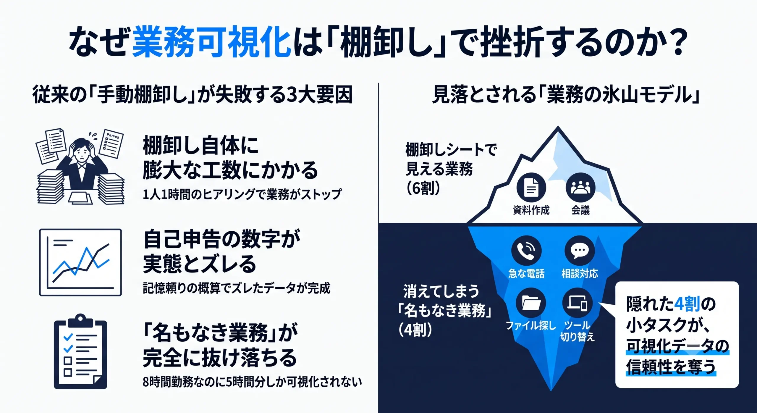 なぜ業務可視化は棚卸で挫折するのか
