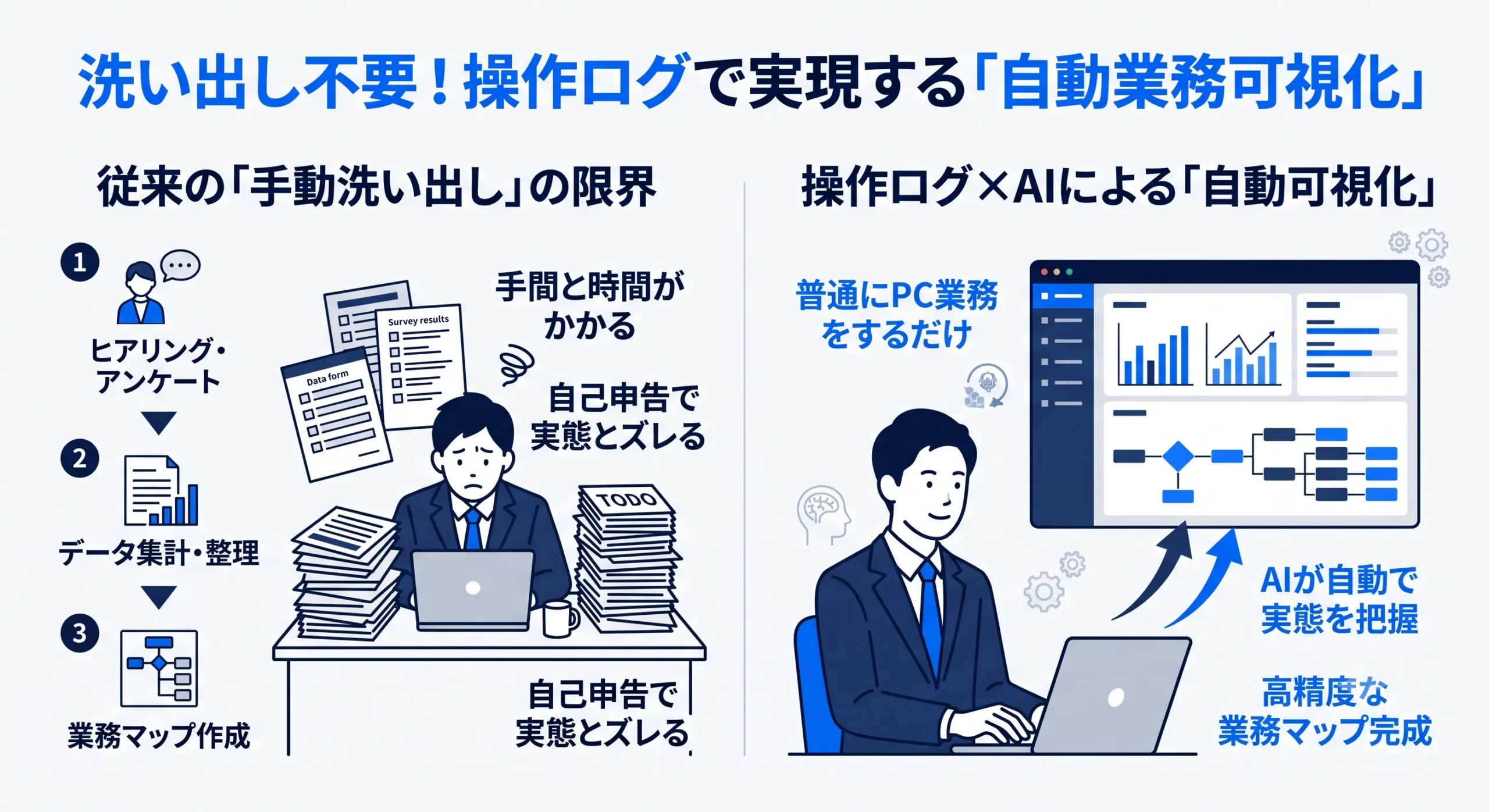操作ログで実現する自動業務可視化