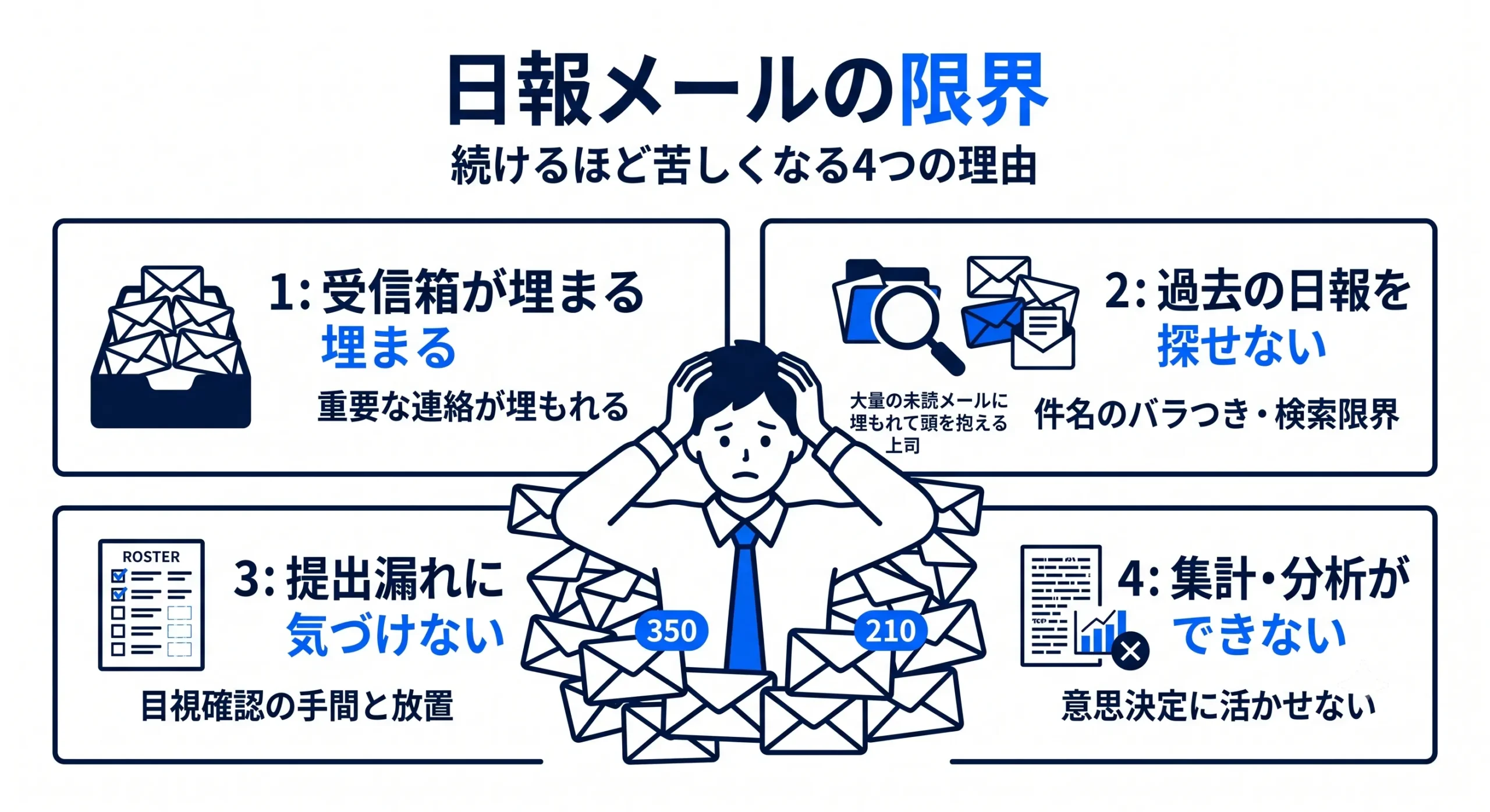 日報メールの限界
