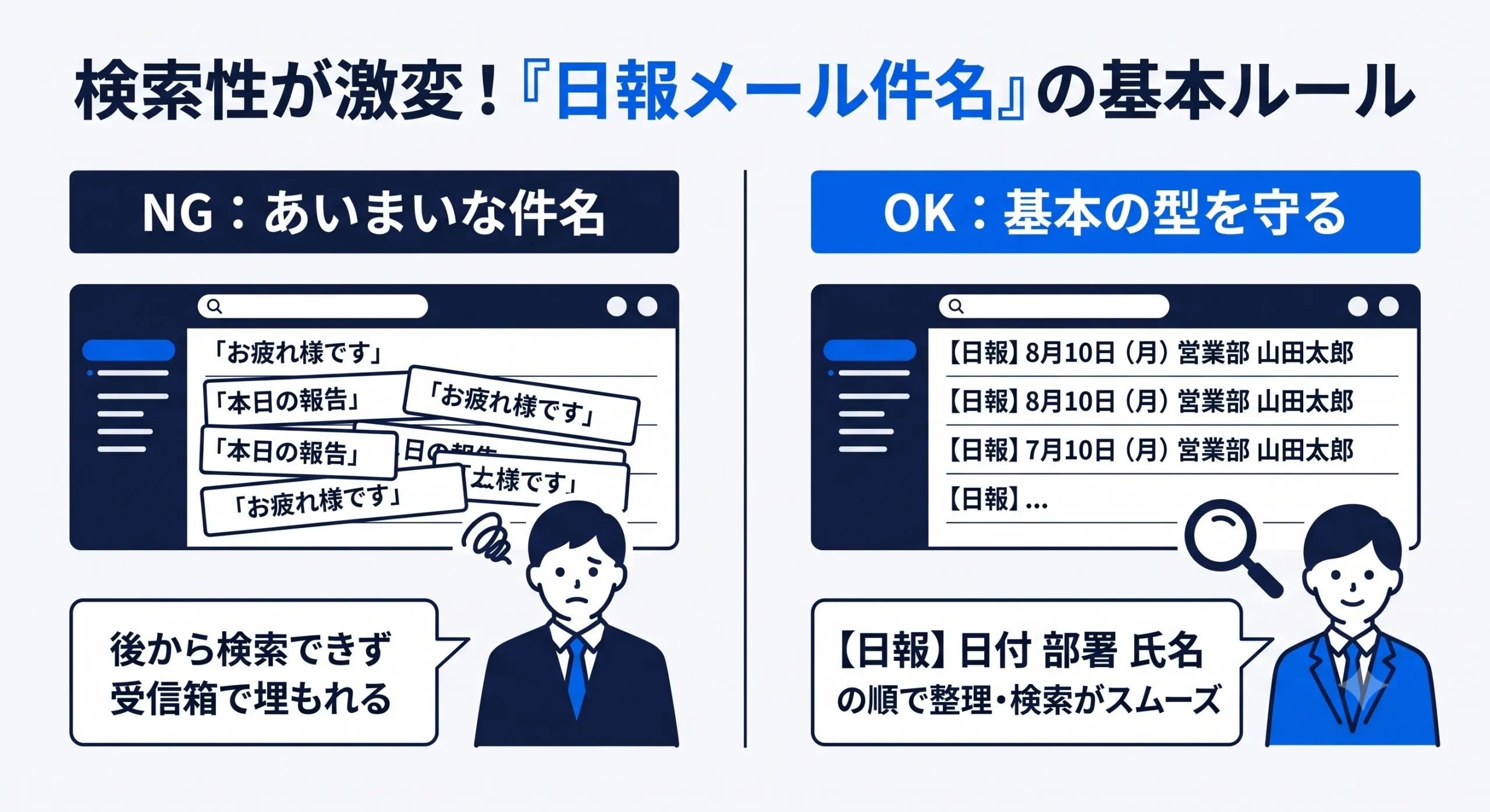 日報メール件名の基本ルール