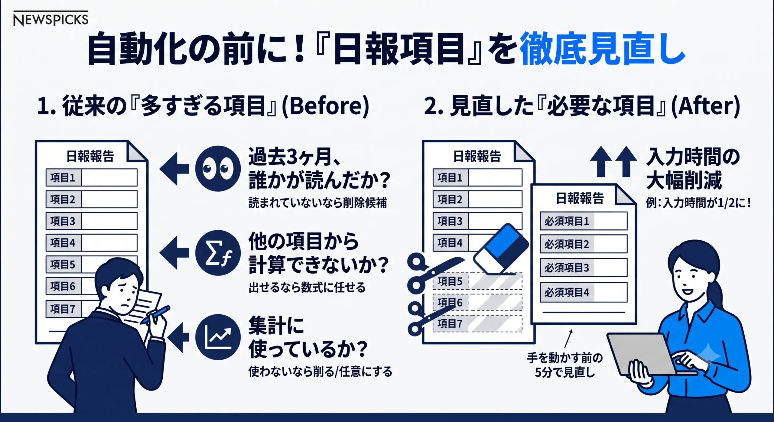 自動化の前に日報管理を徹底見直し