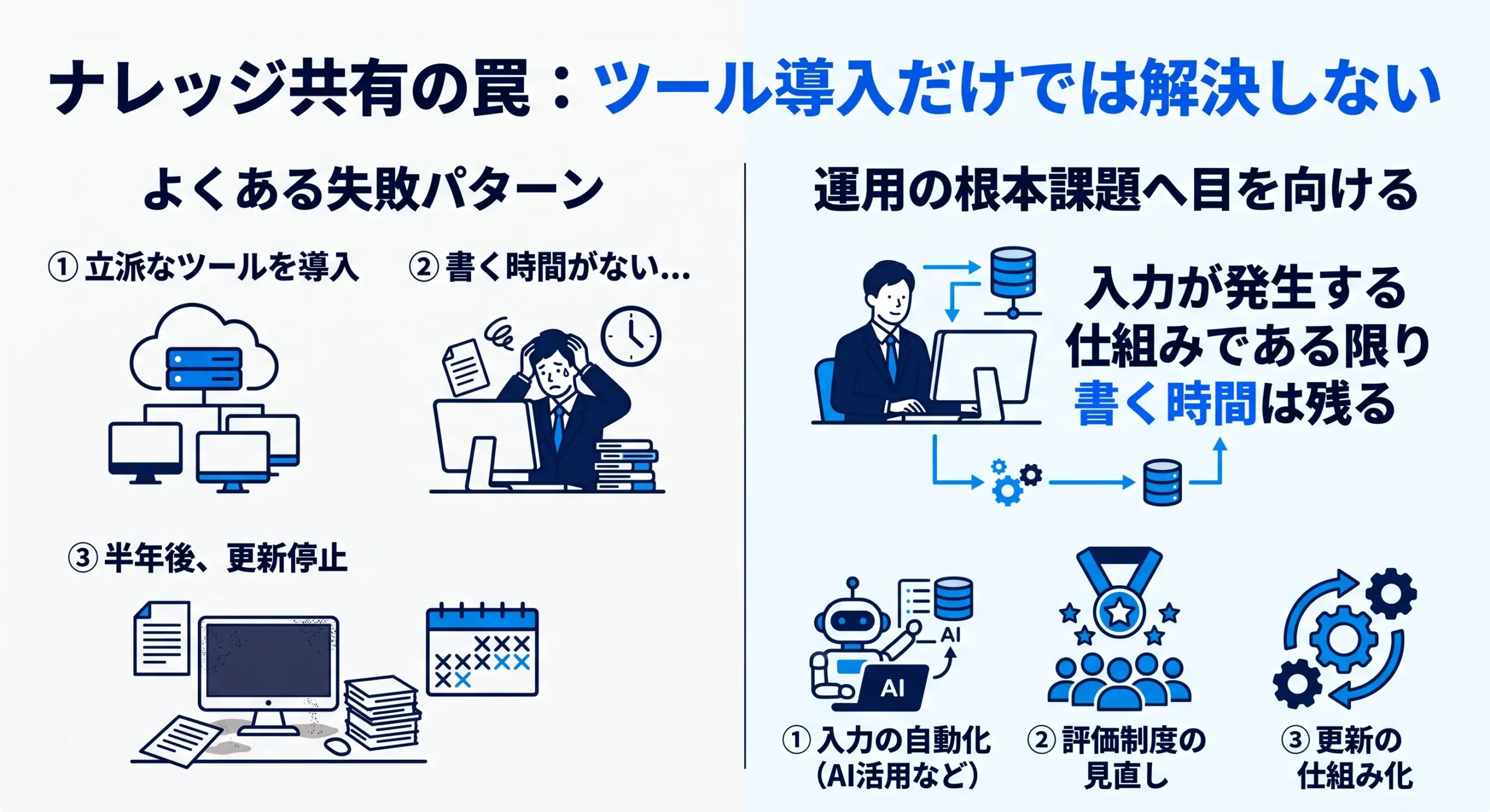 ナレッジ共有の罠:ツール導入だけでは解決しない