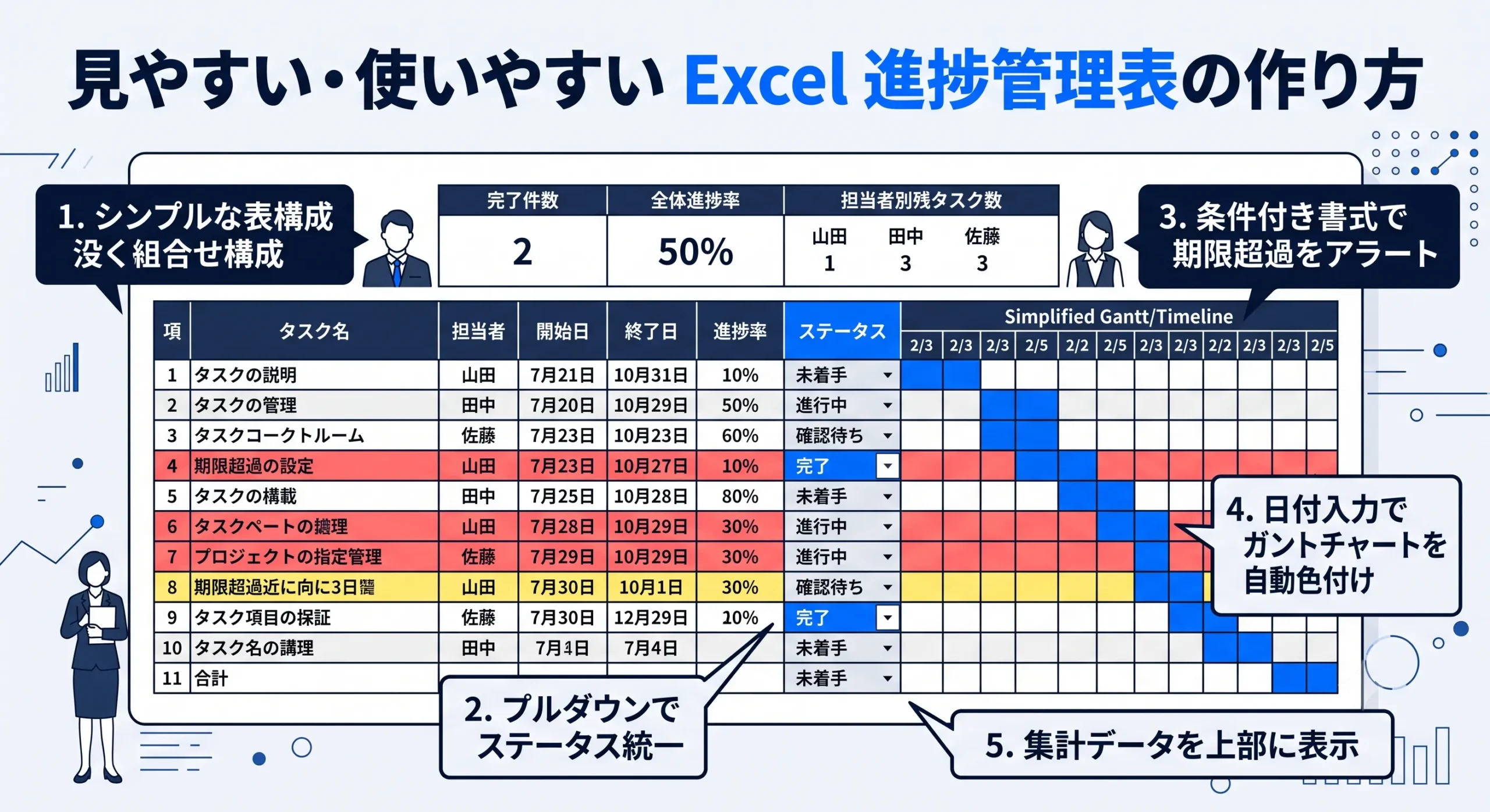 見やすい使いやすいExcel進捗管理表の作り方