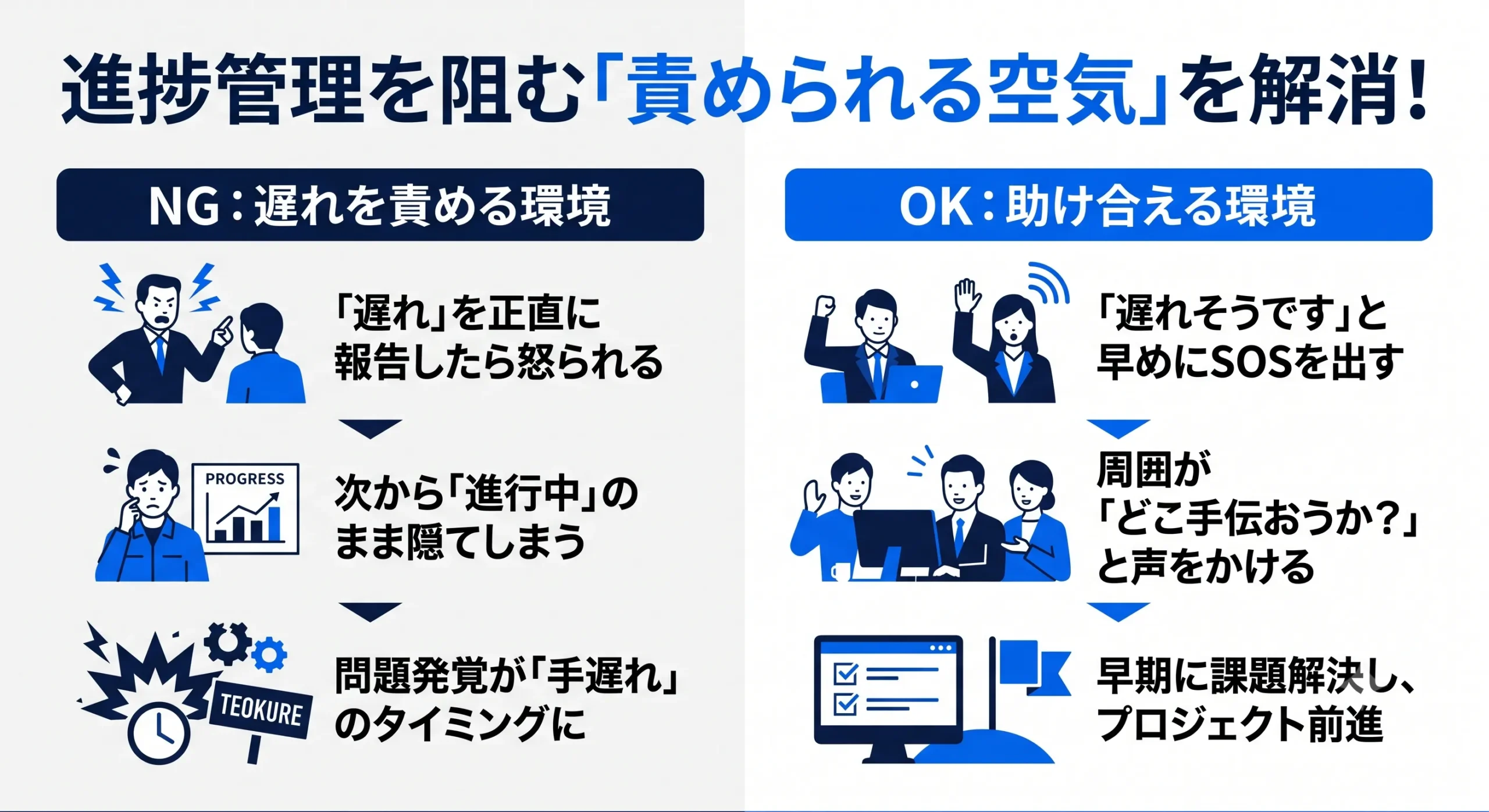 進捗管理を阻む責められる空気を解消