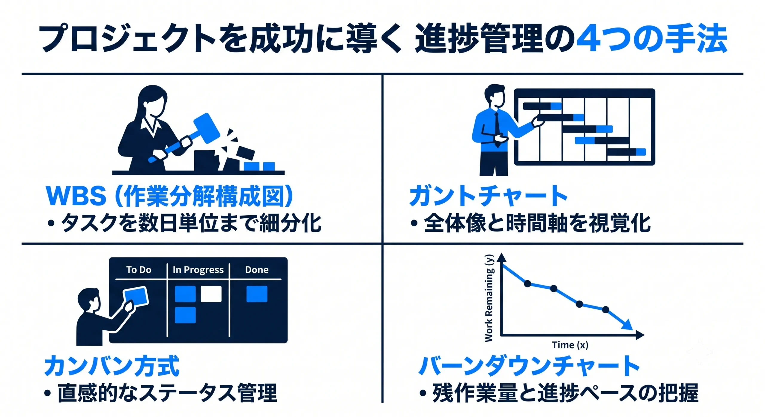 進捗管理の4つの手法