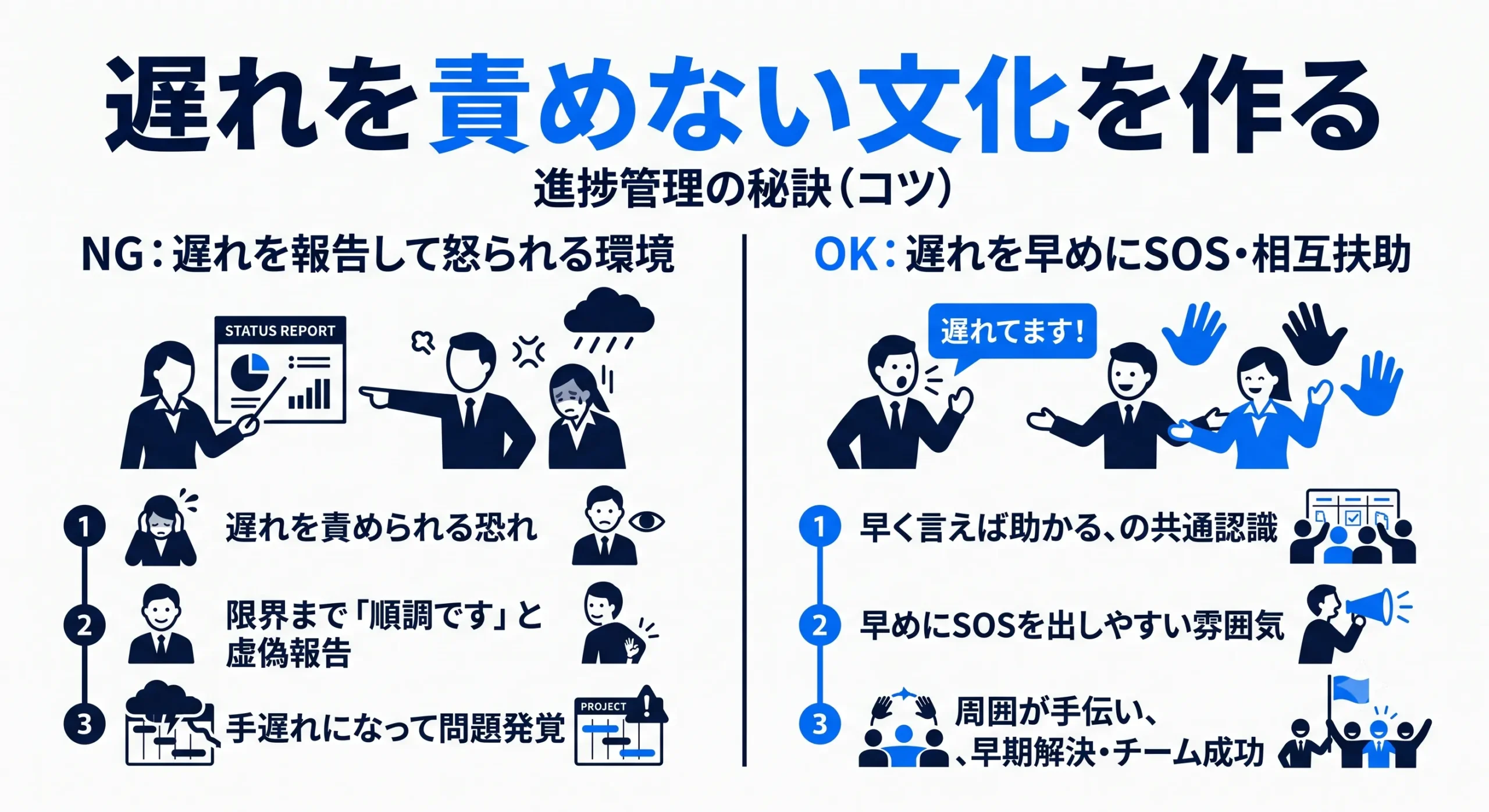 遅れを責めない文化を作る